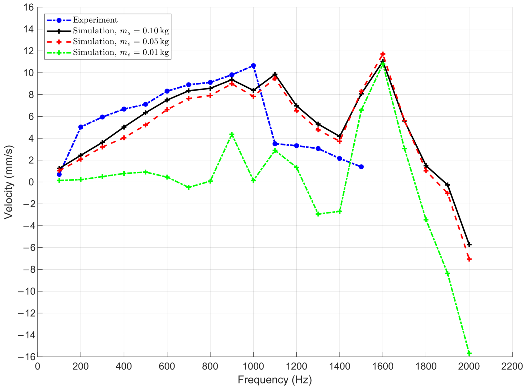 Machines 13 00787 g014