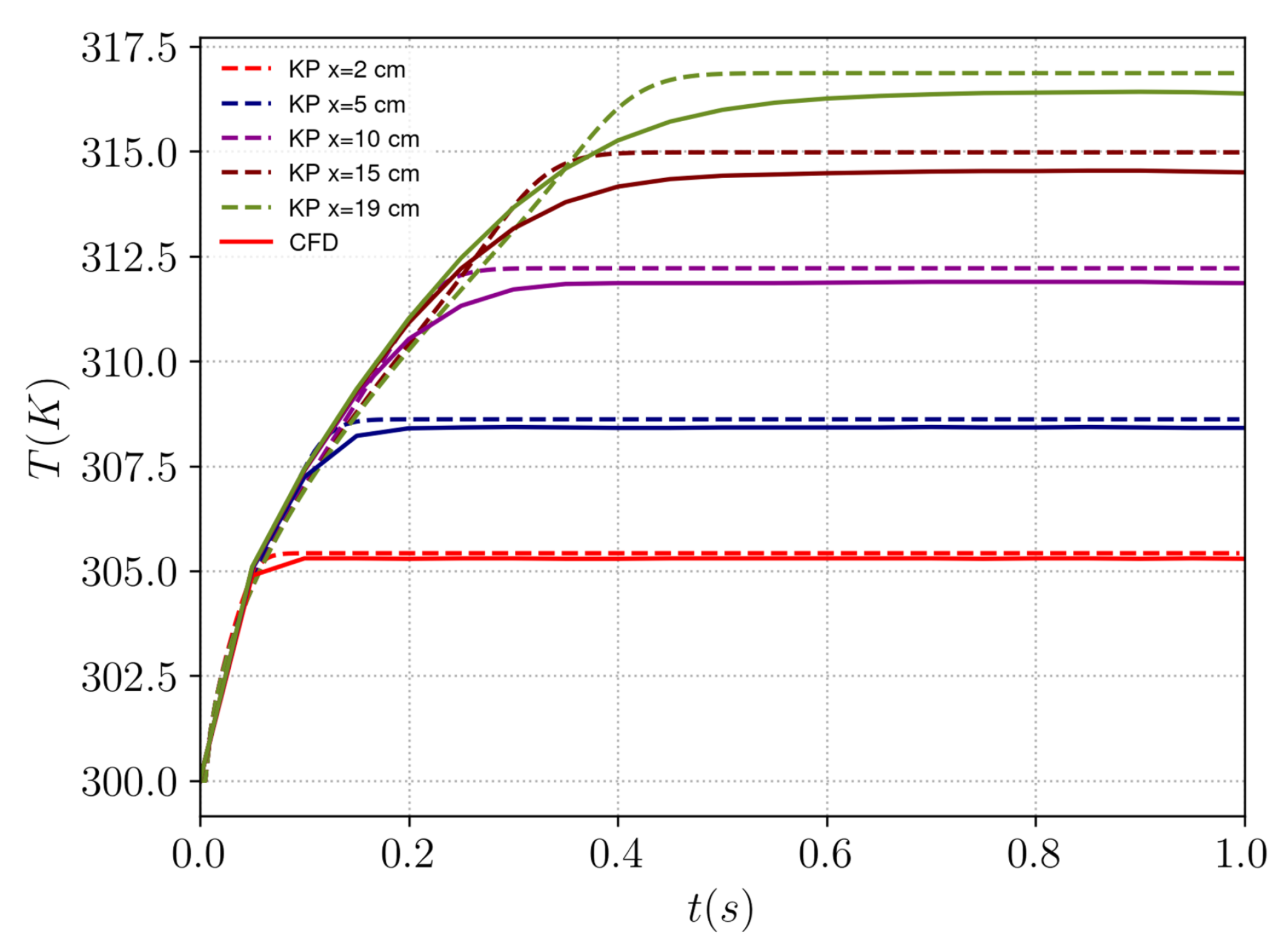 Machines 13 00788 g005