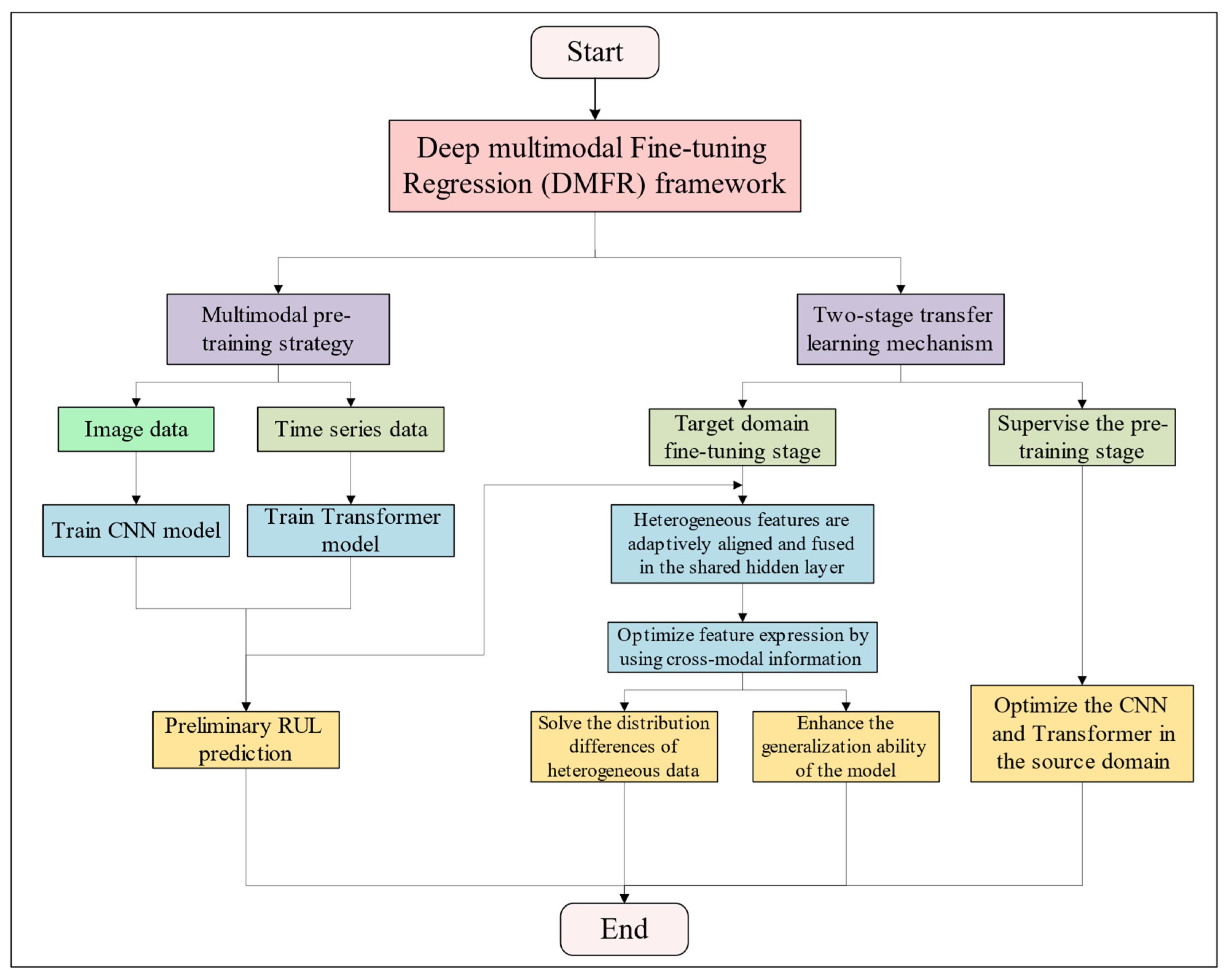 Machines 13 00789 g003