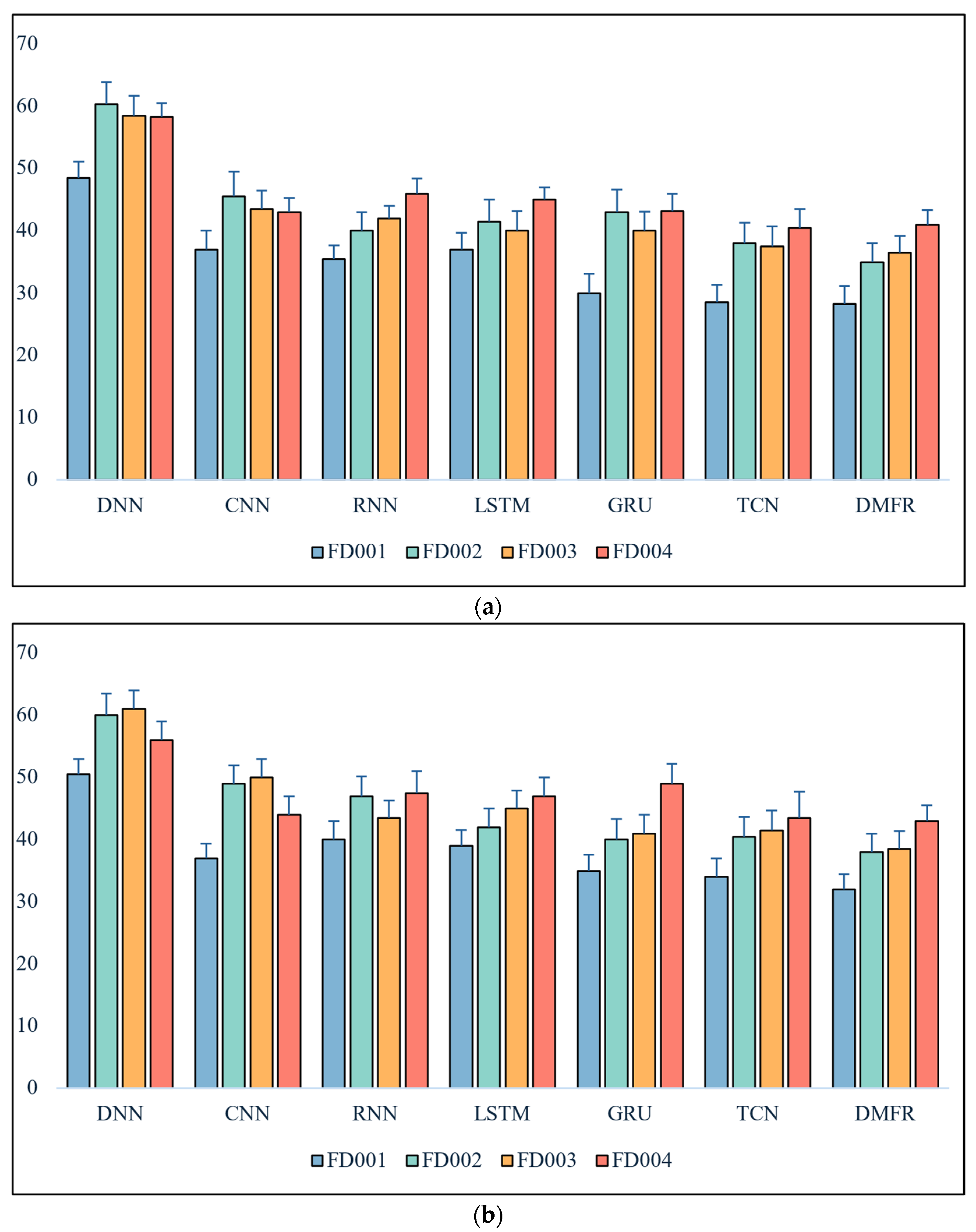 Machines 13 00789 g005a