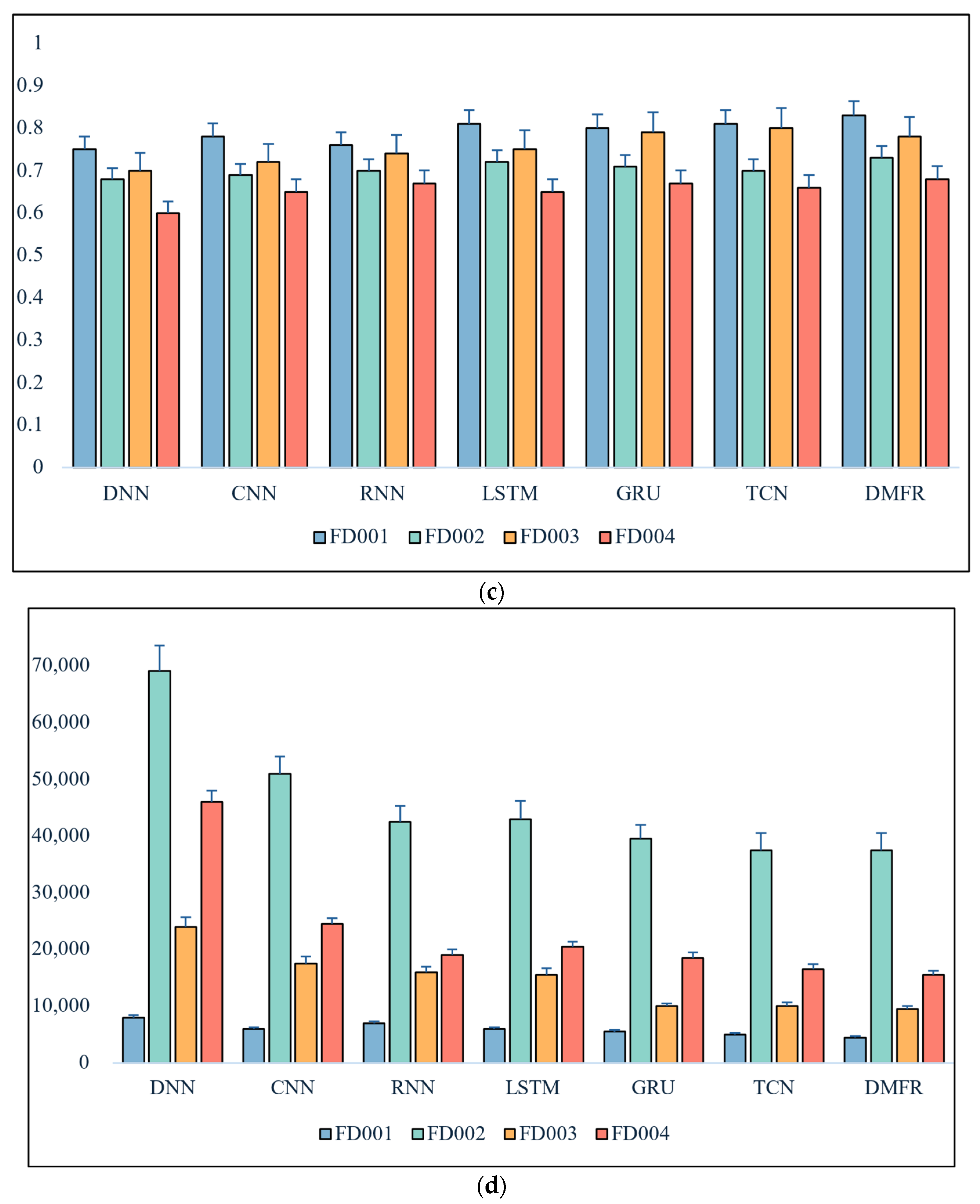 Machines 13 00789 g005b