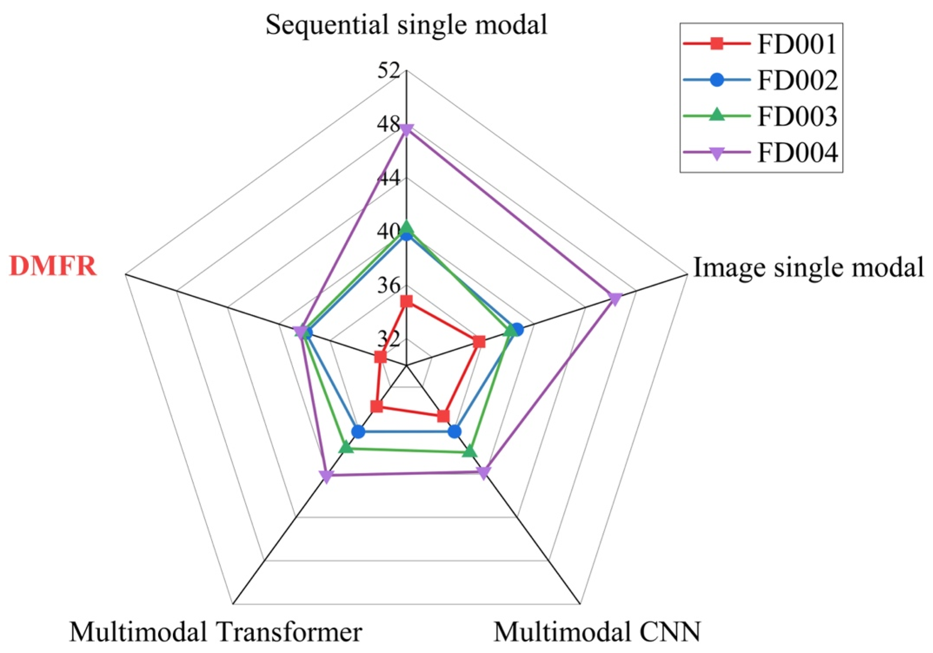 Machines 13 00789 g006