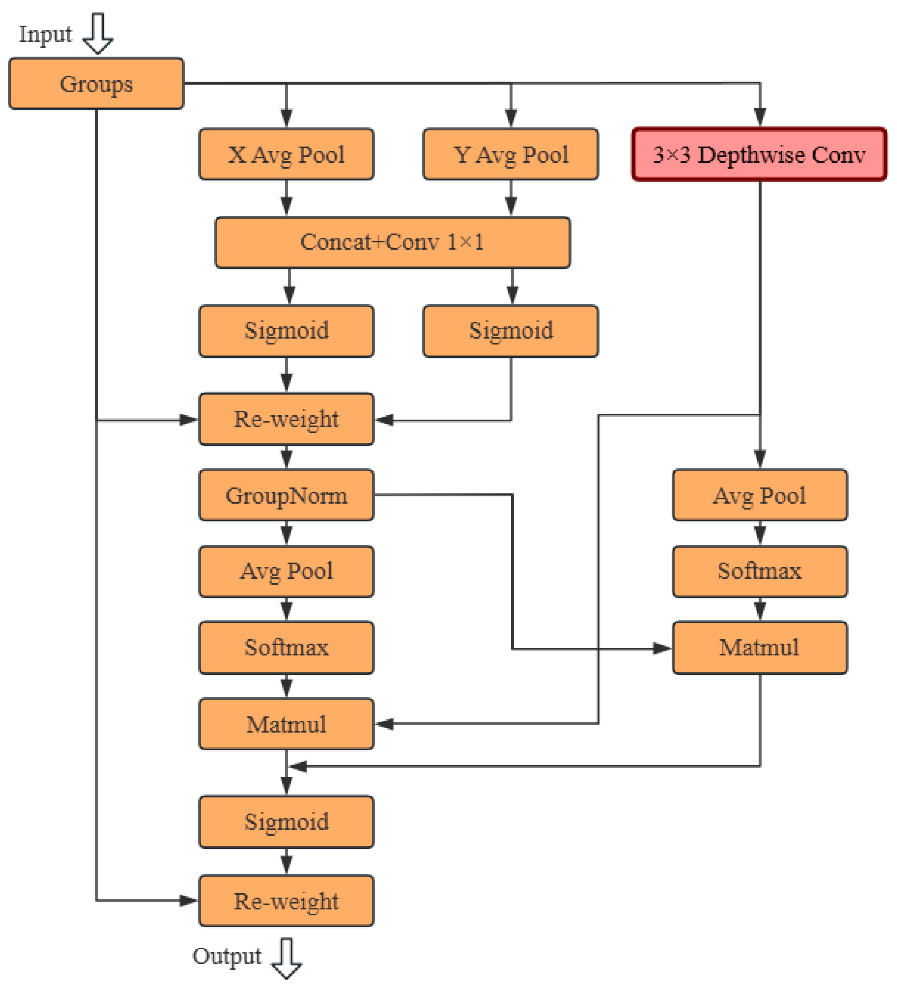 Machines 13 00790 g003