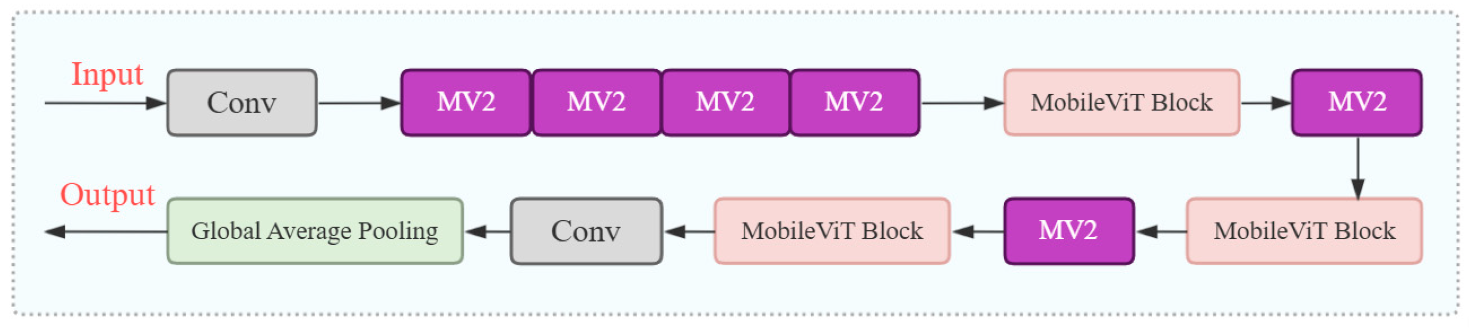 Machines 13 00790 g005