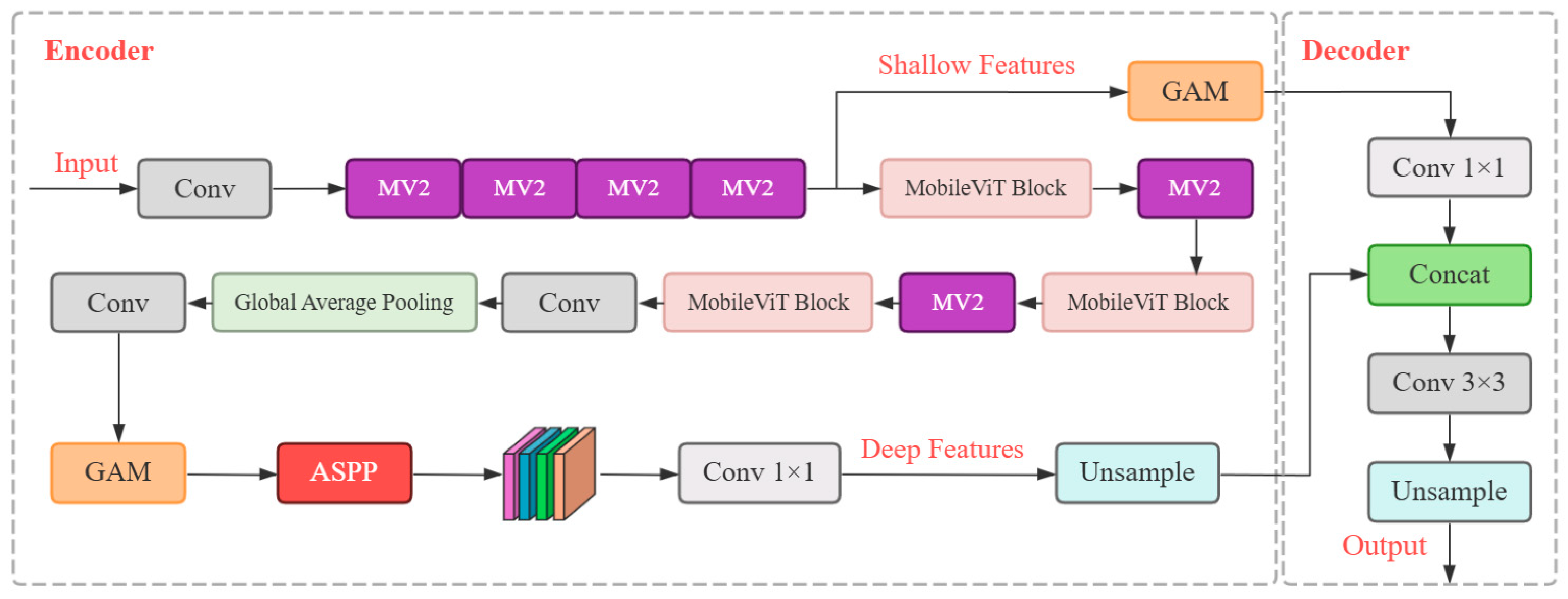 Machines 13 00790 g009