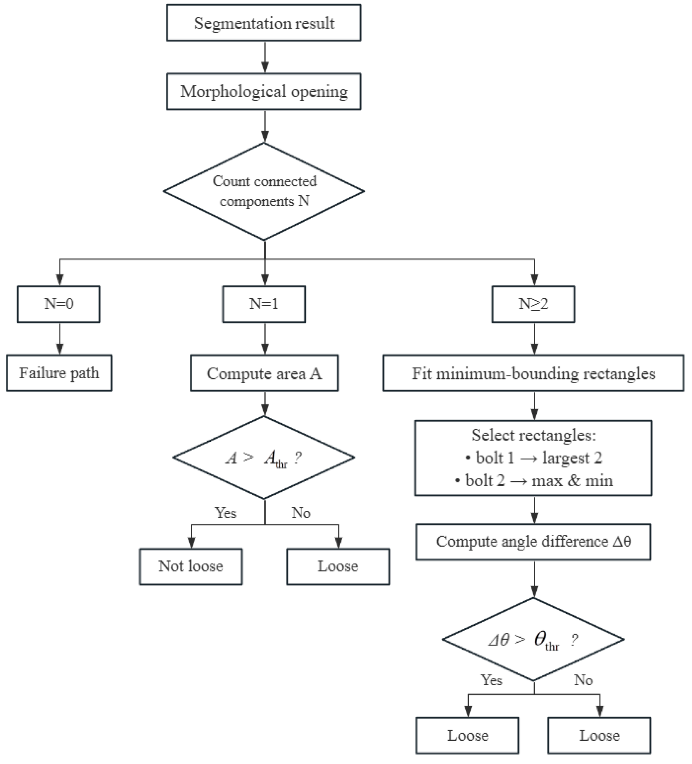 Machines 13 00790 g013