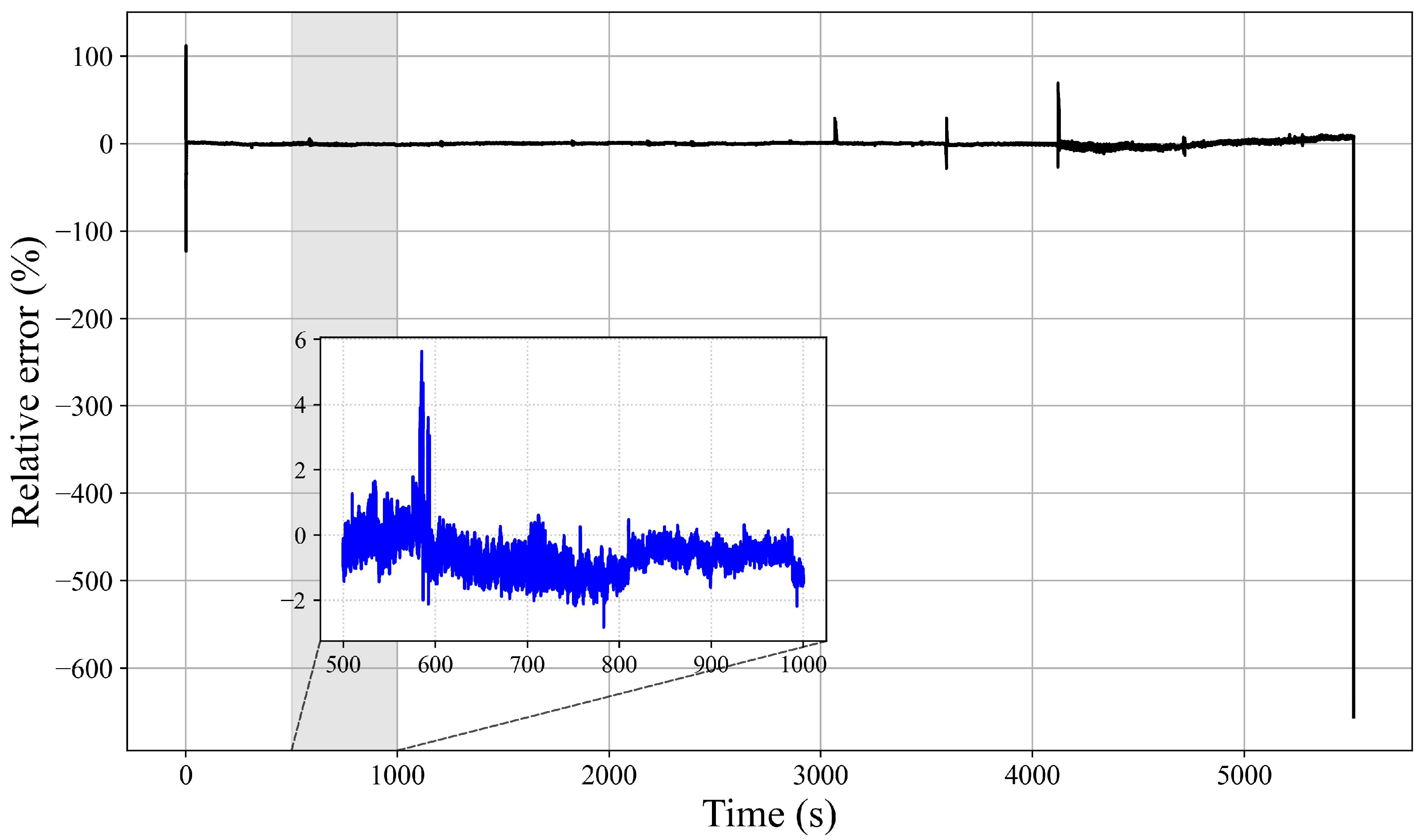 Machines 13 00791 g009