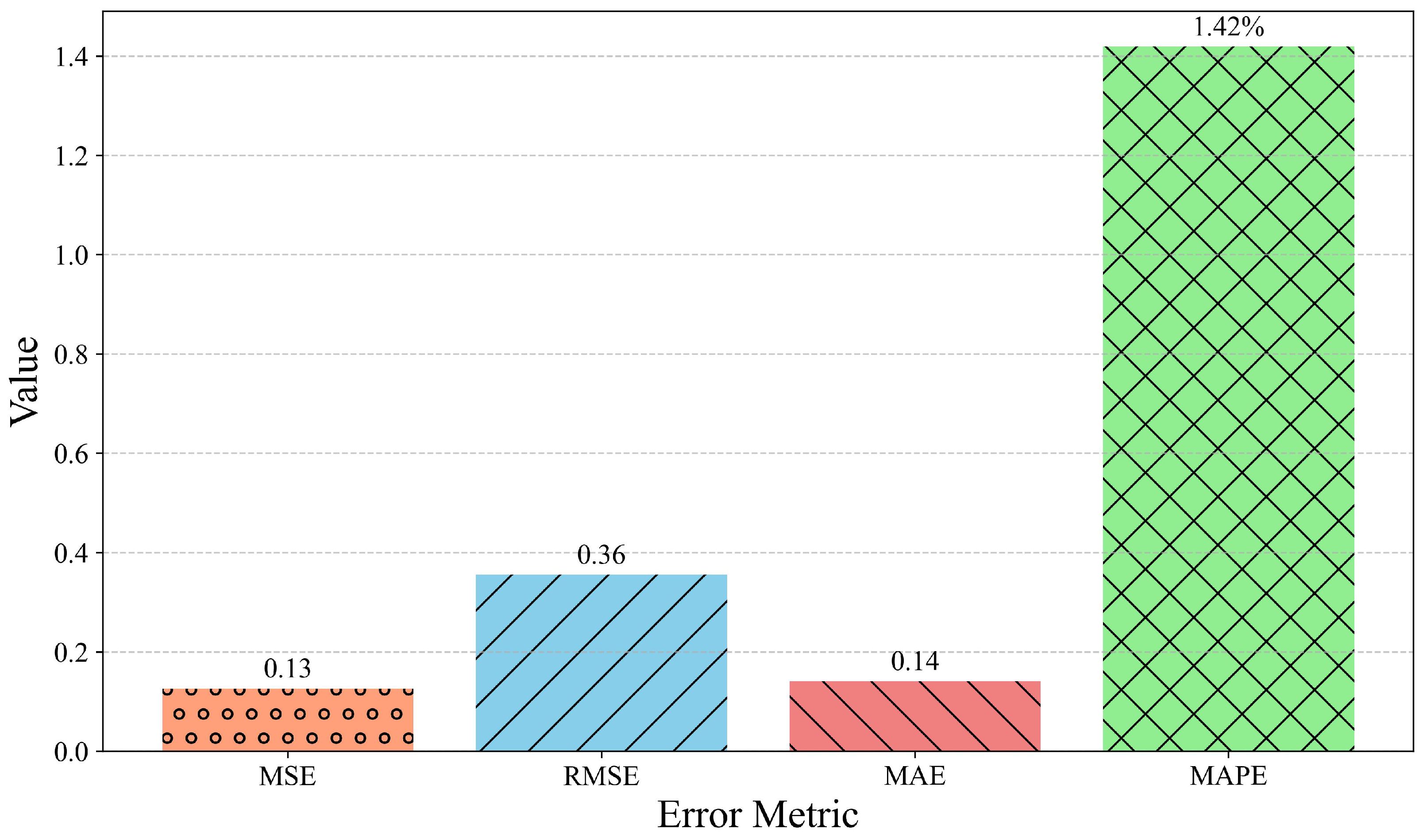 Machines 13 00791 g010