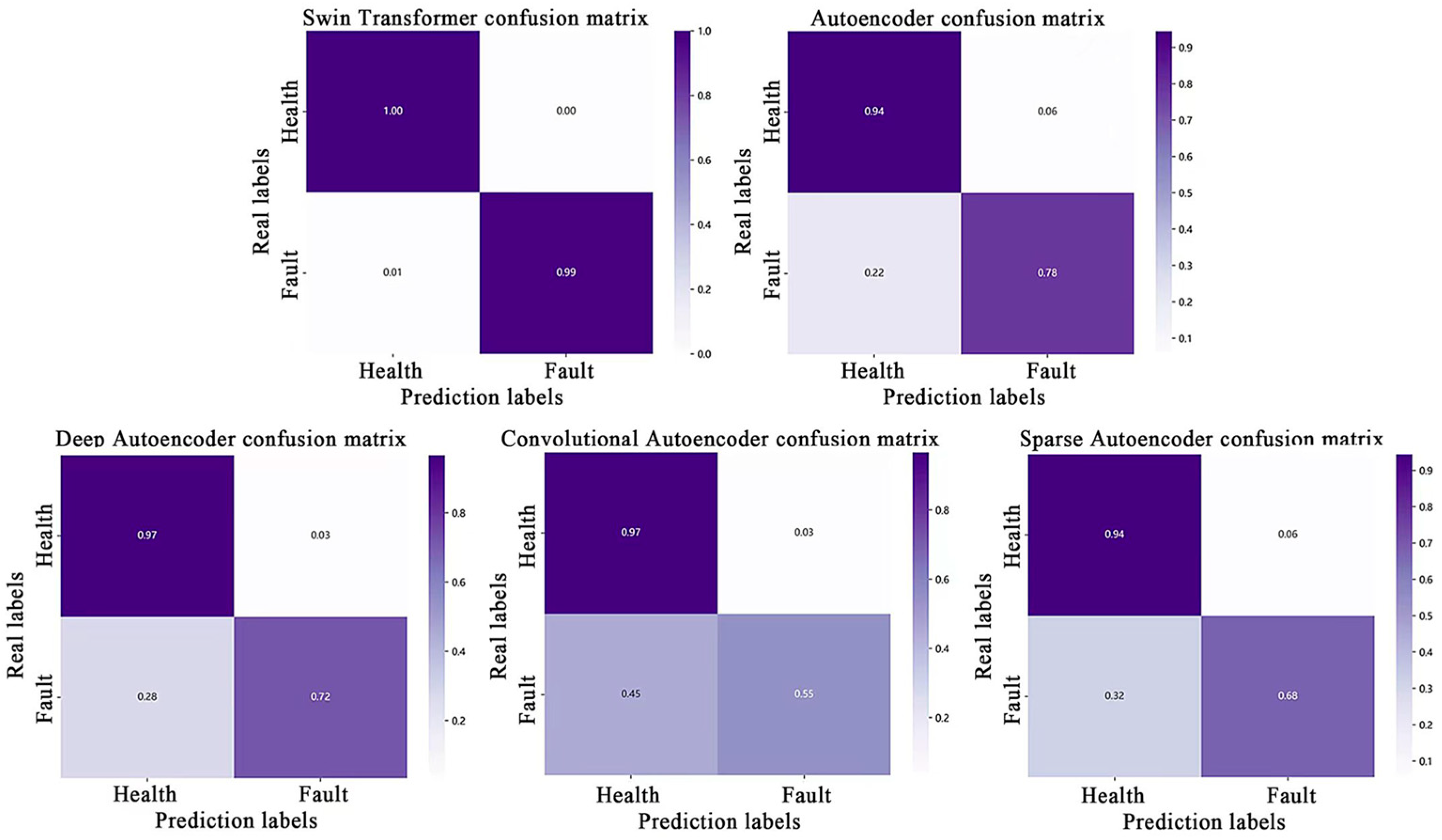 Machines 13 00792 g005