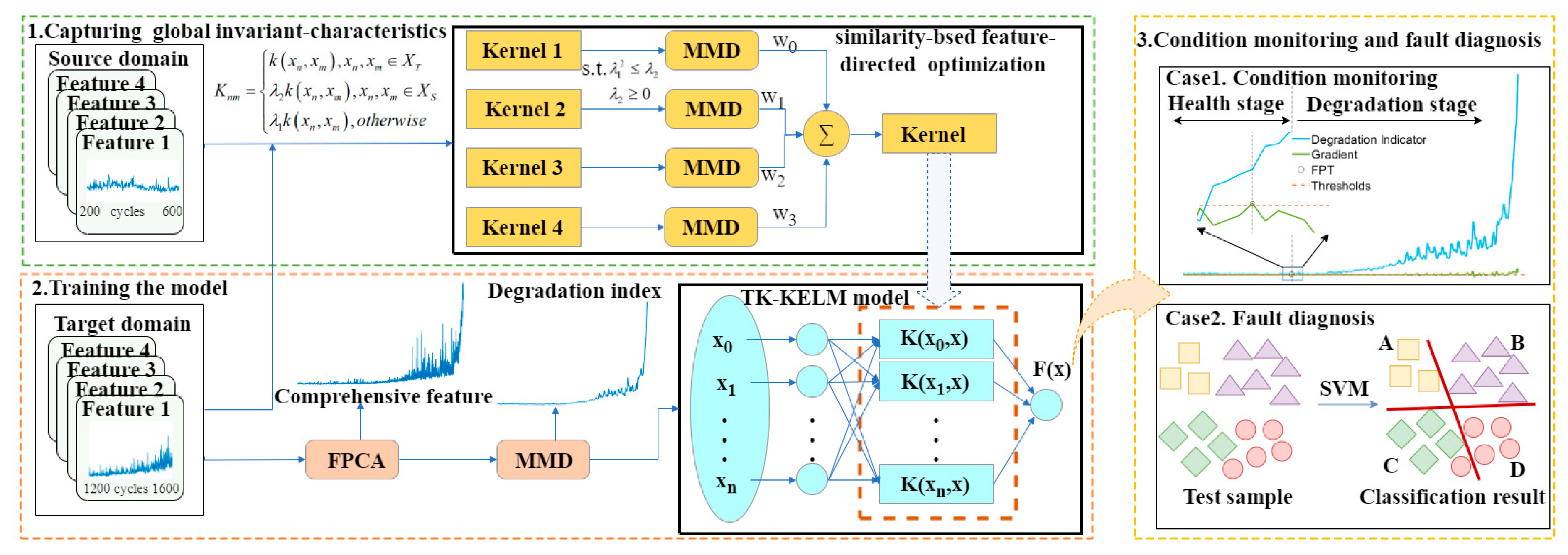 Machines 13 00793 g001