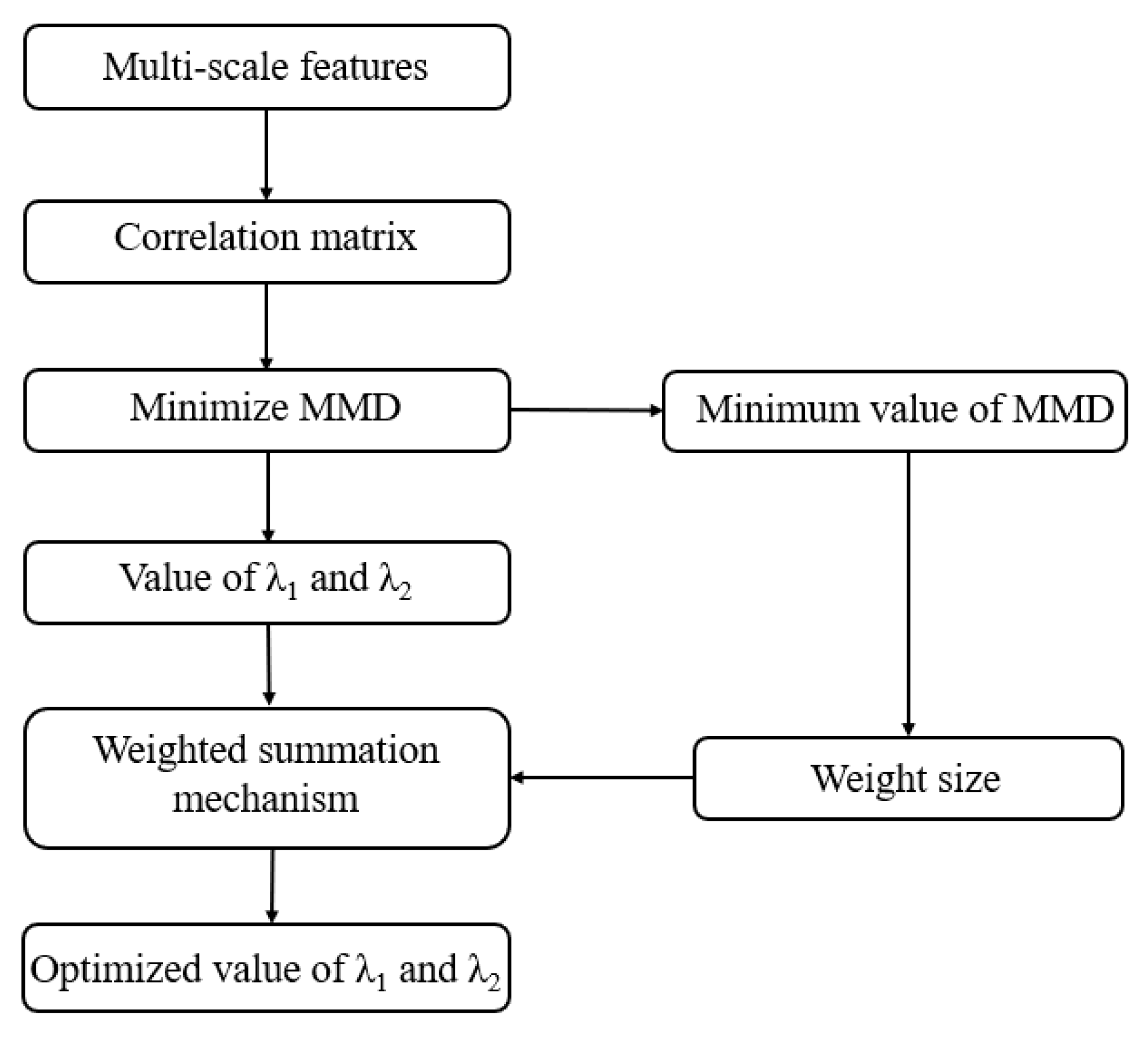Machines 13 00793 g002