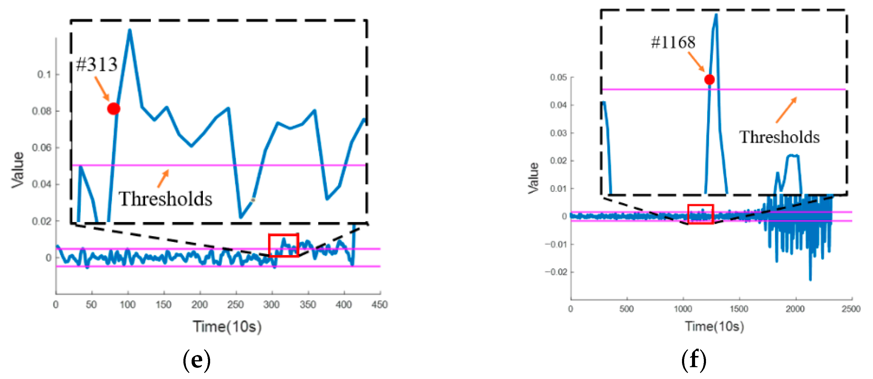 Machines 13 00793 g005b