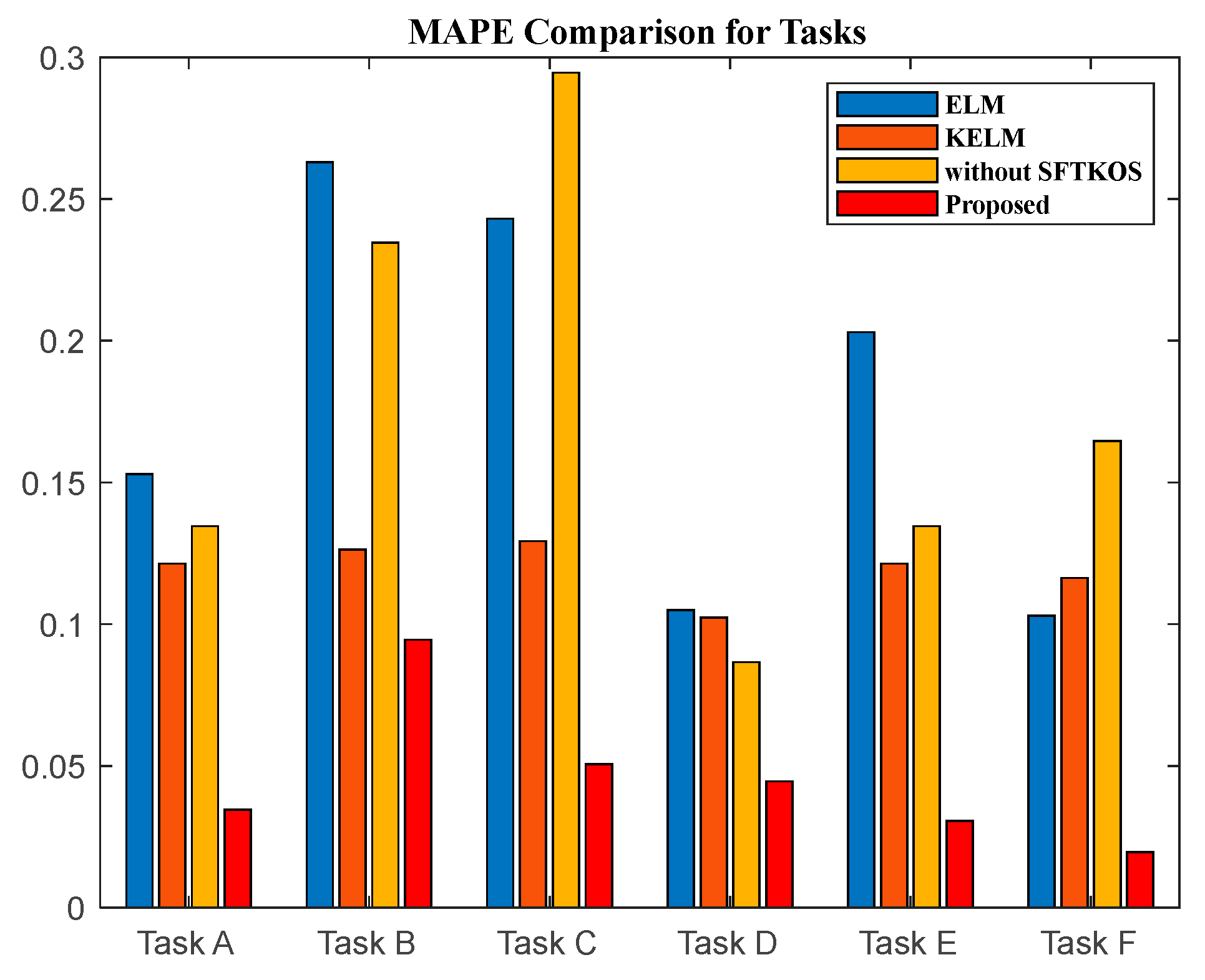Machines 13 00793 g006
