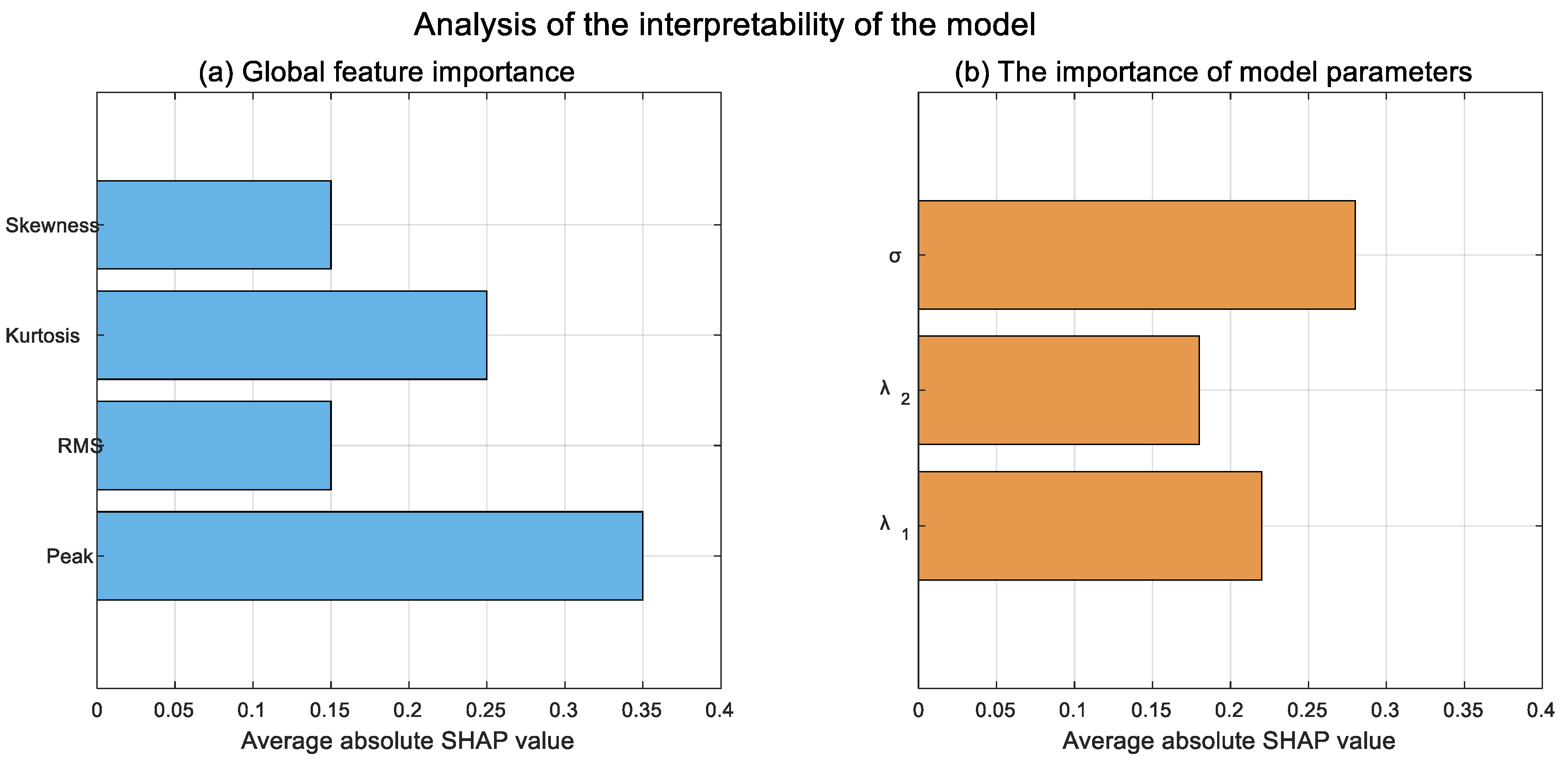 Machines 13 00793 g009