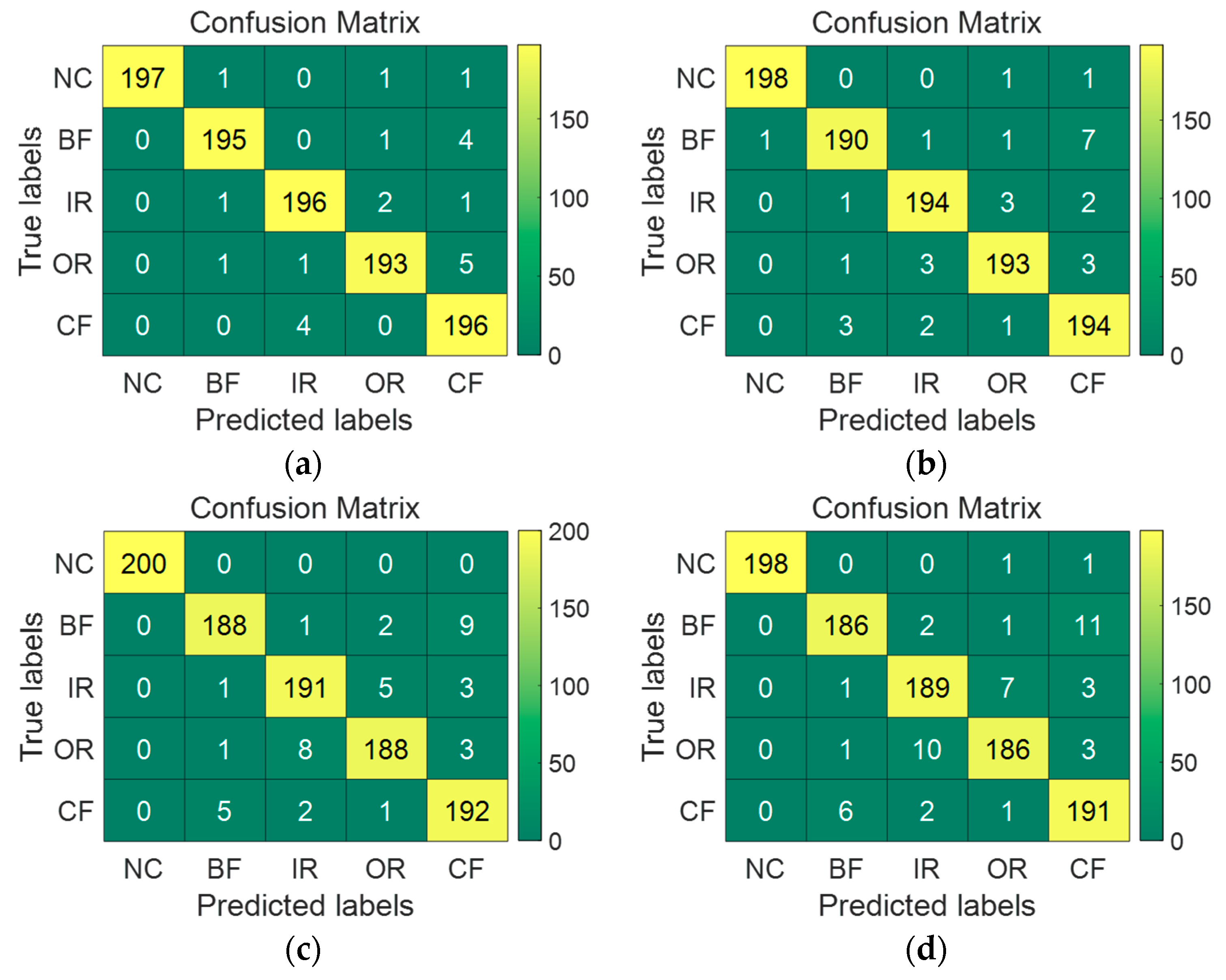Machines 13 00793 g010a