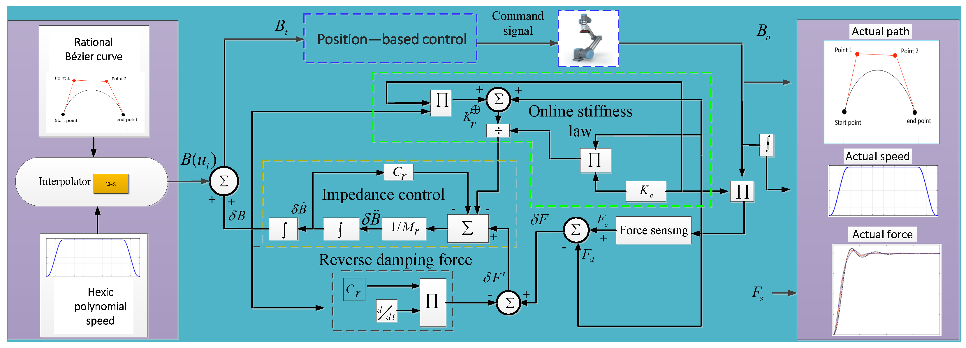 Machines 13 00794 g002