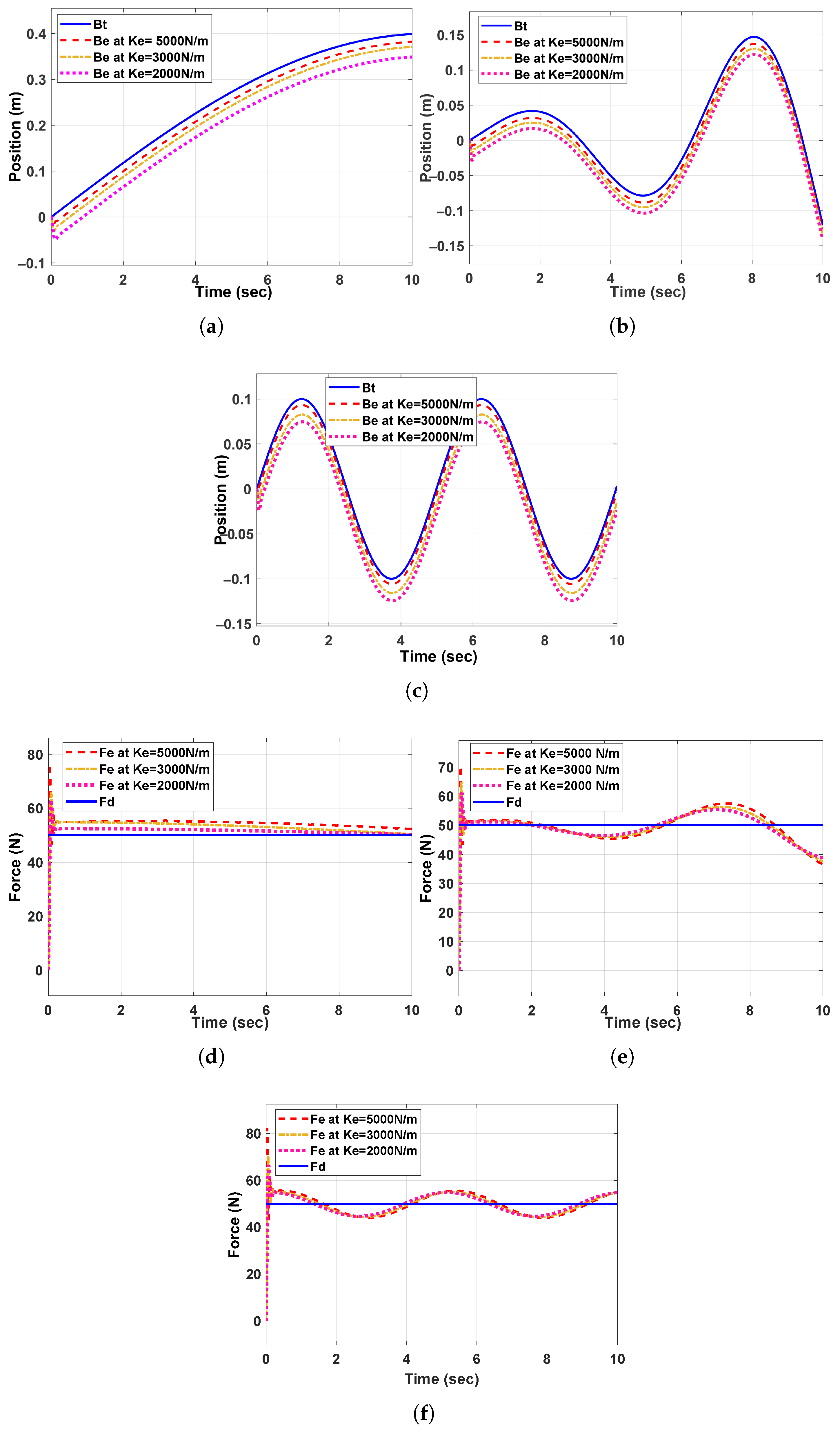 Machines 13 00794 g006