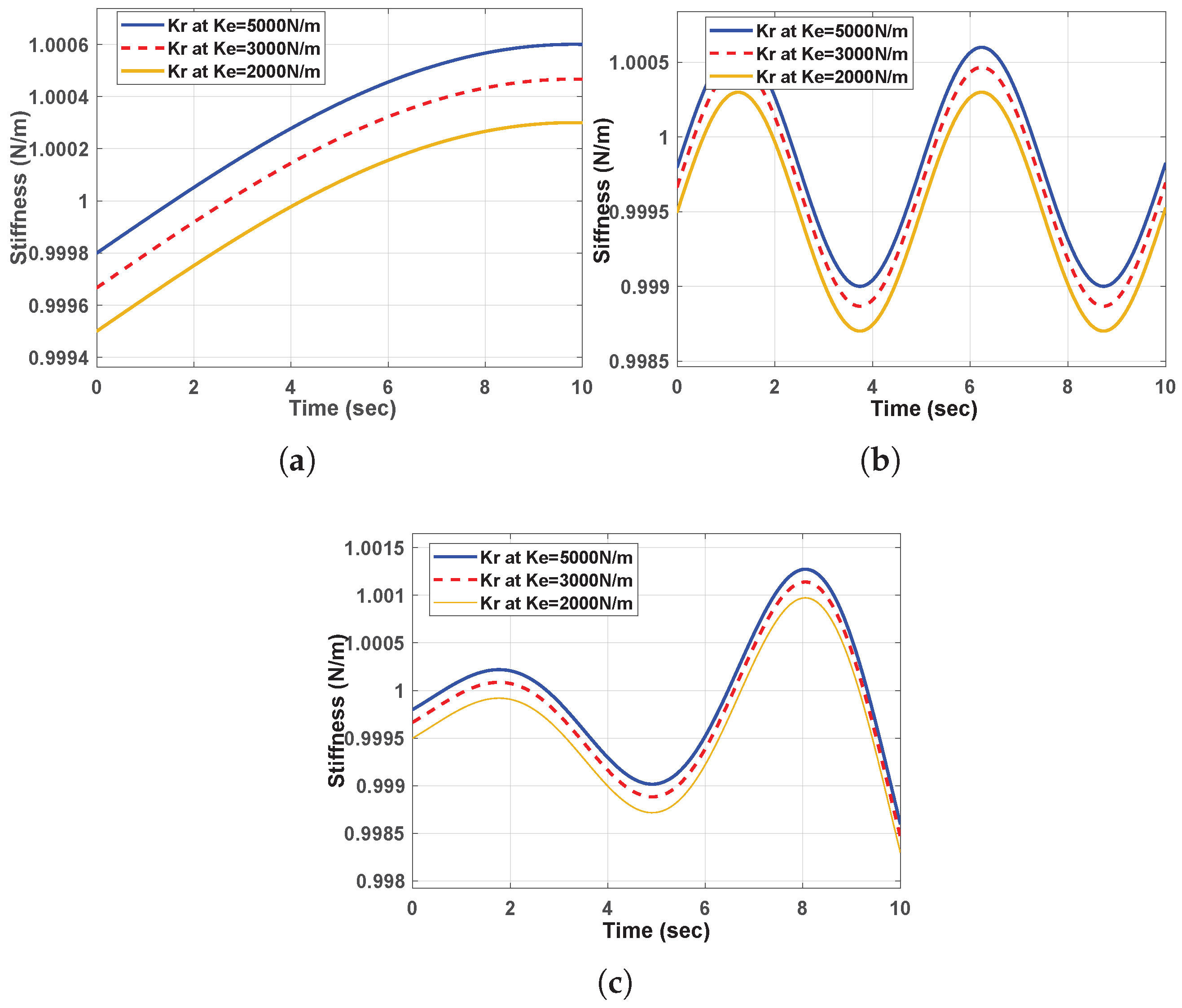Machines 13 00794 g008