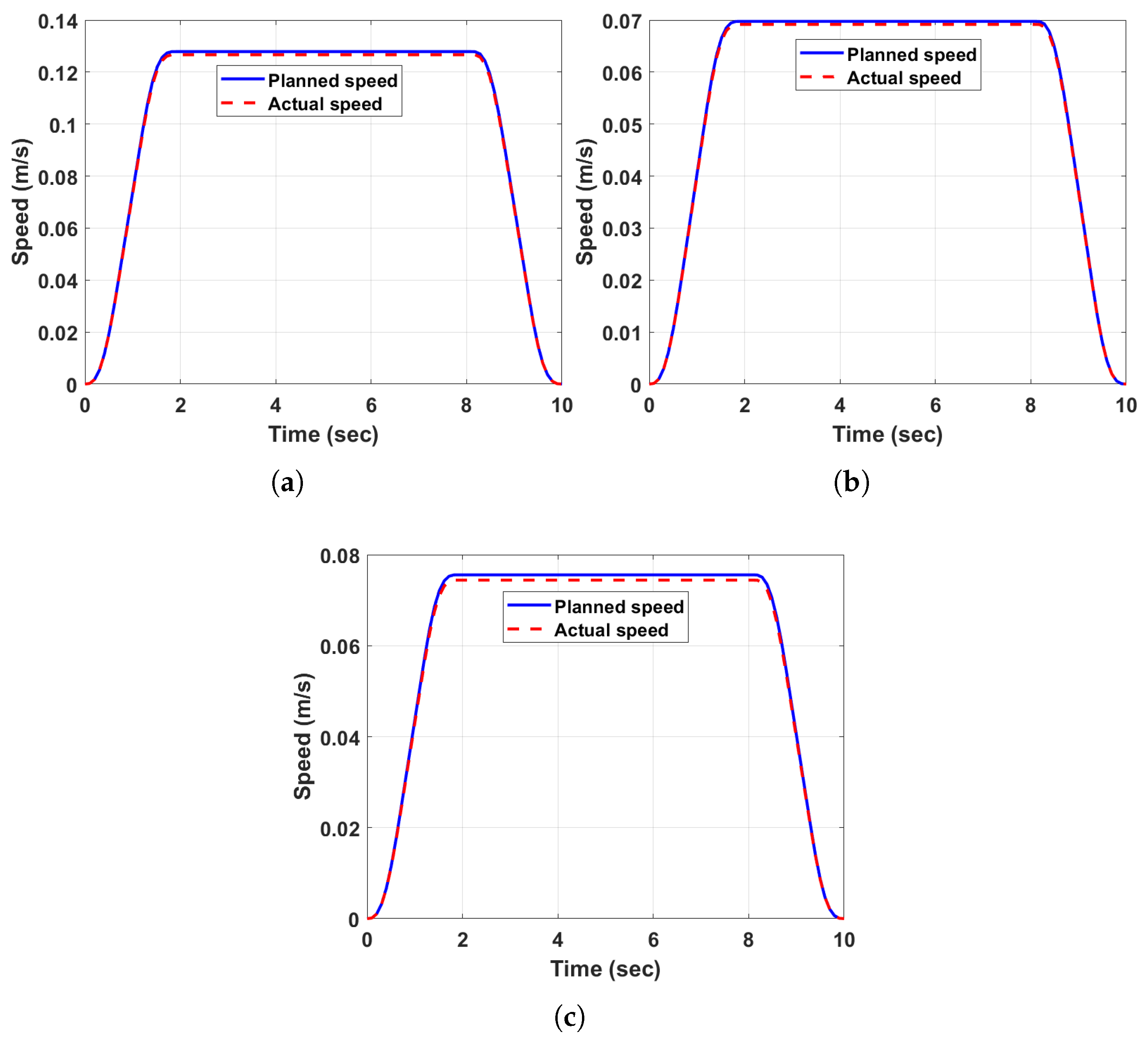 Machines 13 00794 g011