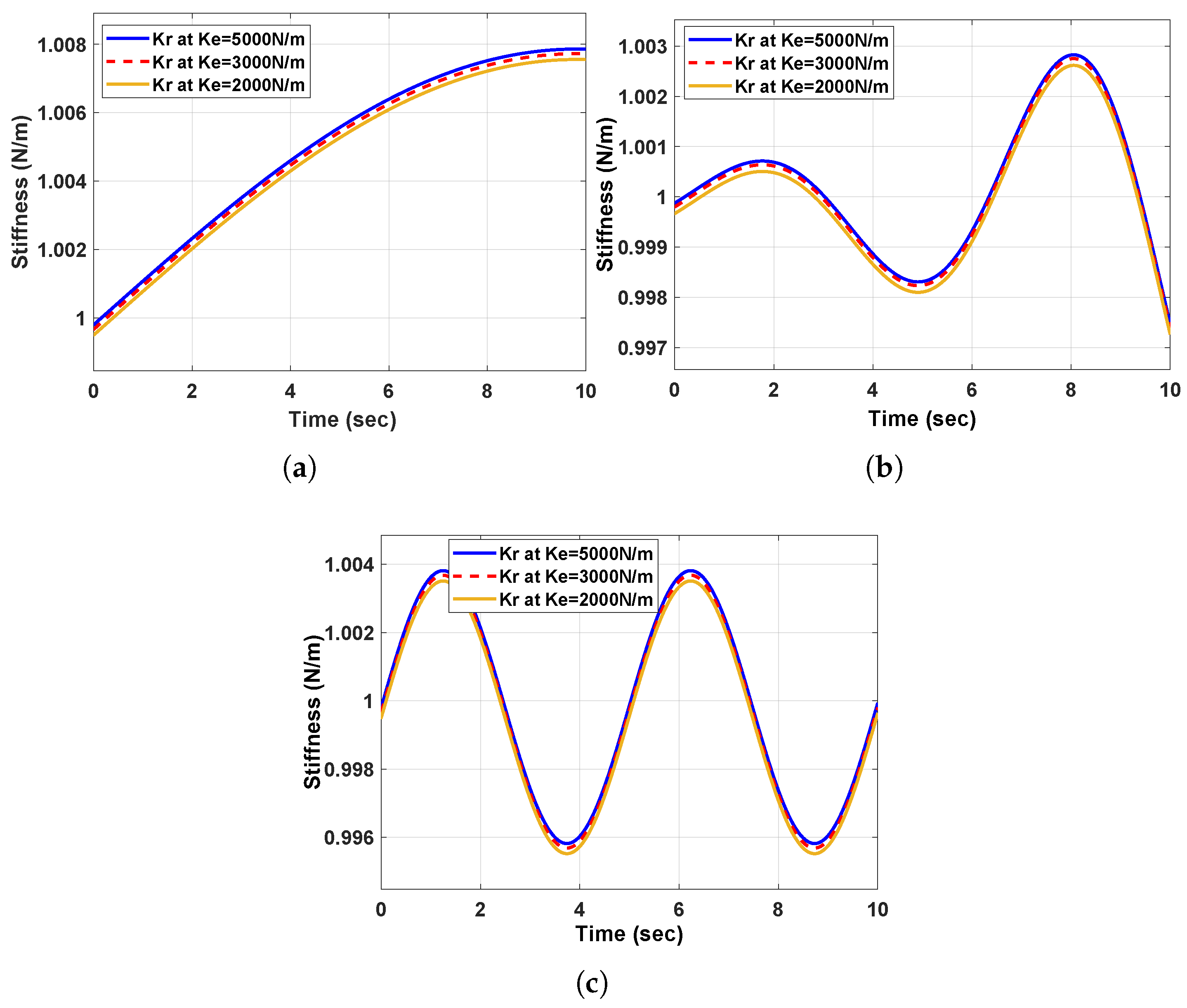 Machines 13 00794 g013