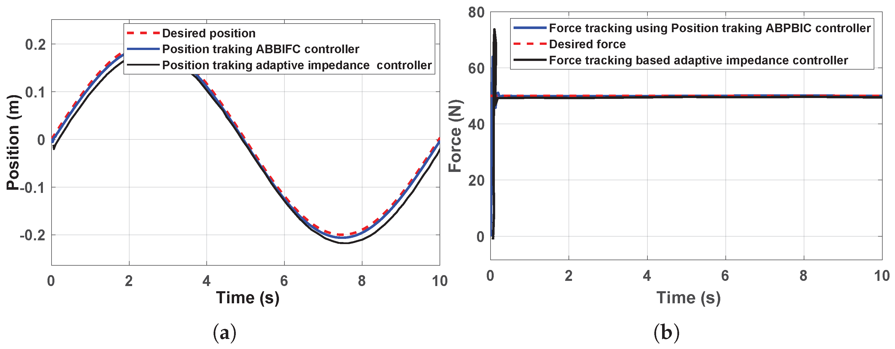 Machines 13 00794 g016