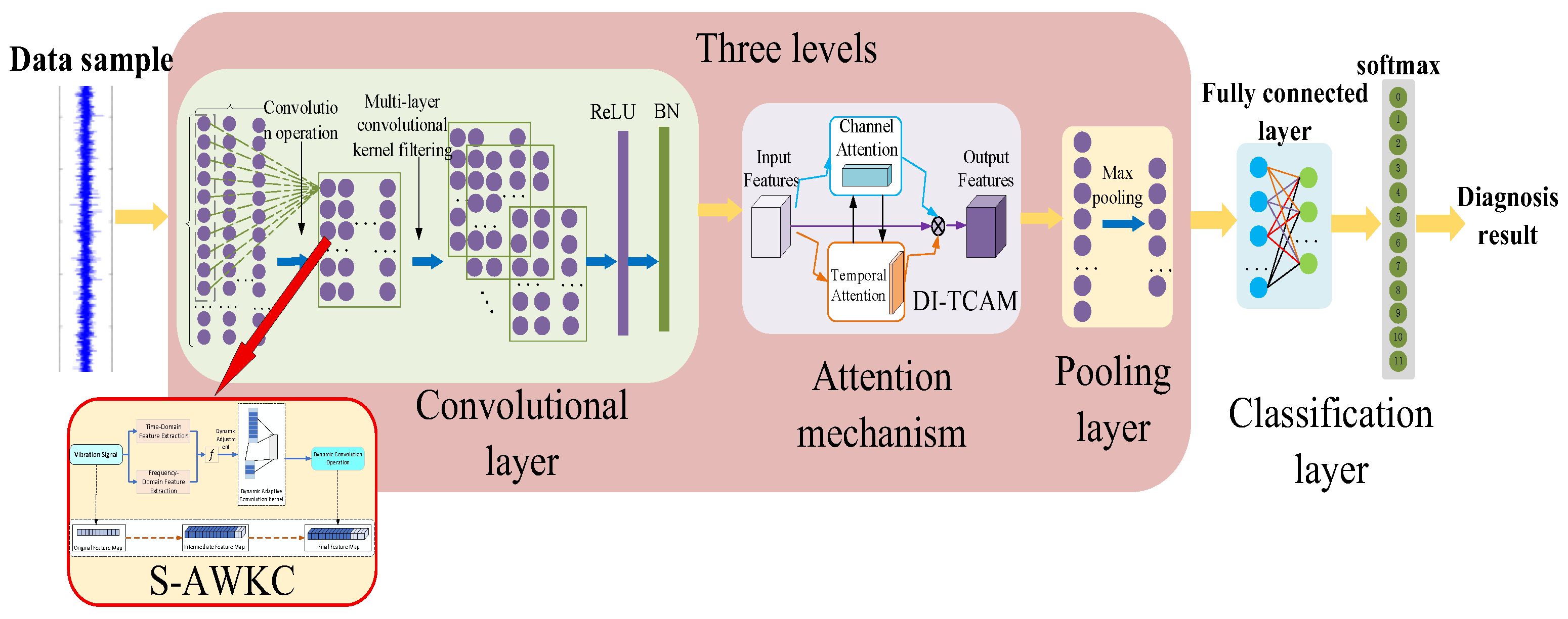 Machines 13 00795 g001