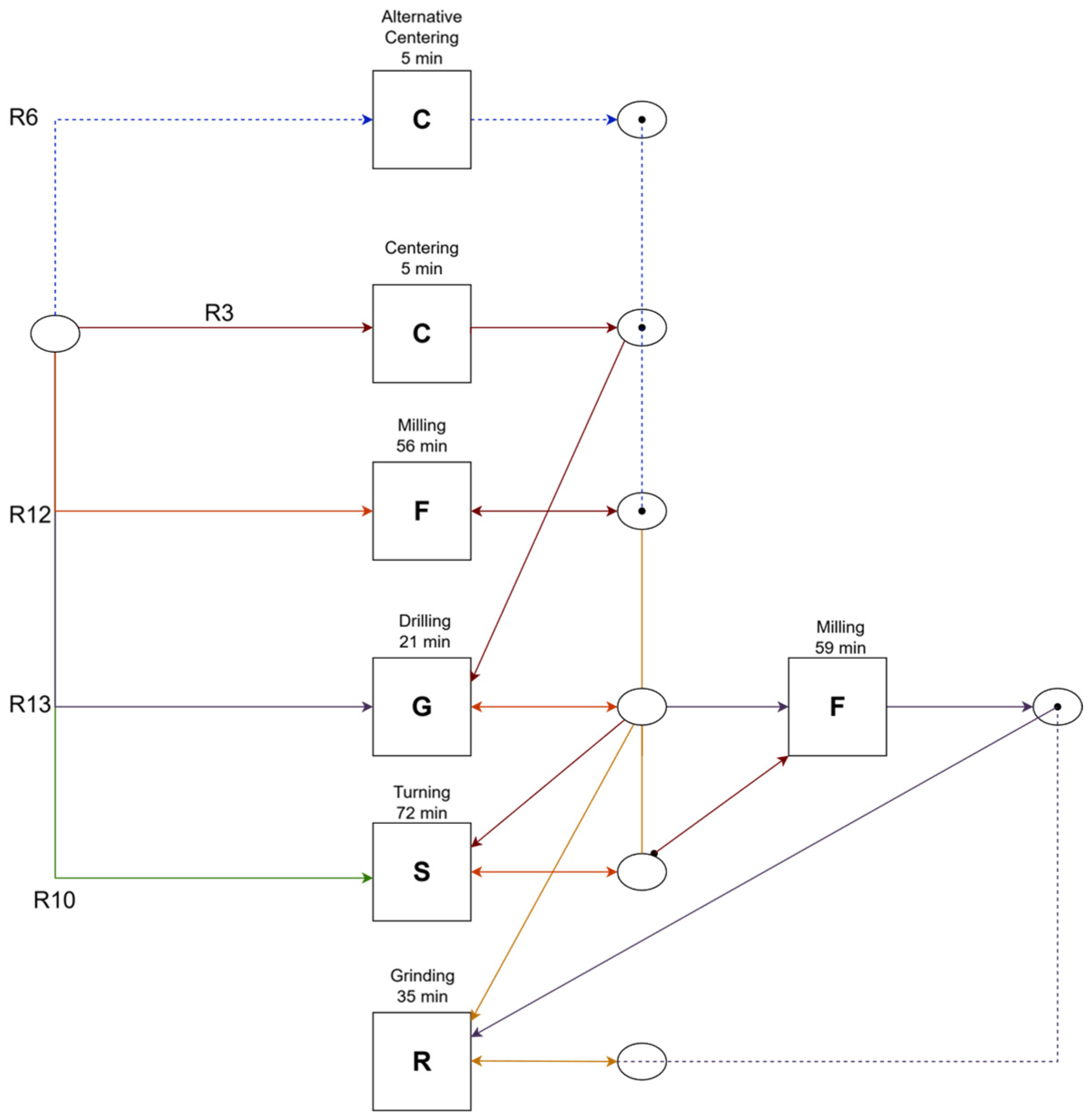 Machines 13 00796 g002