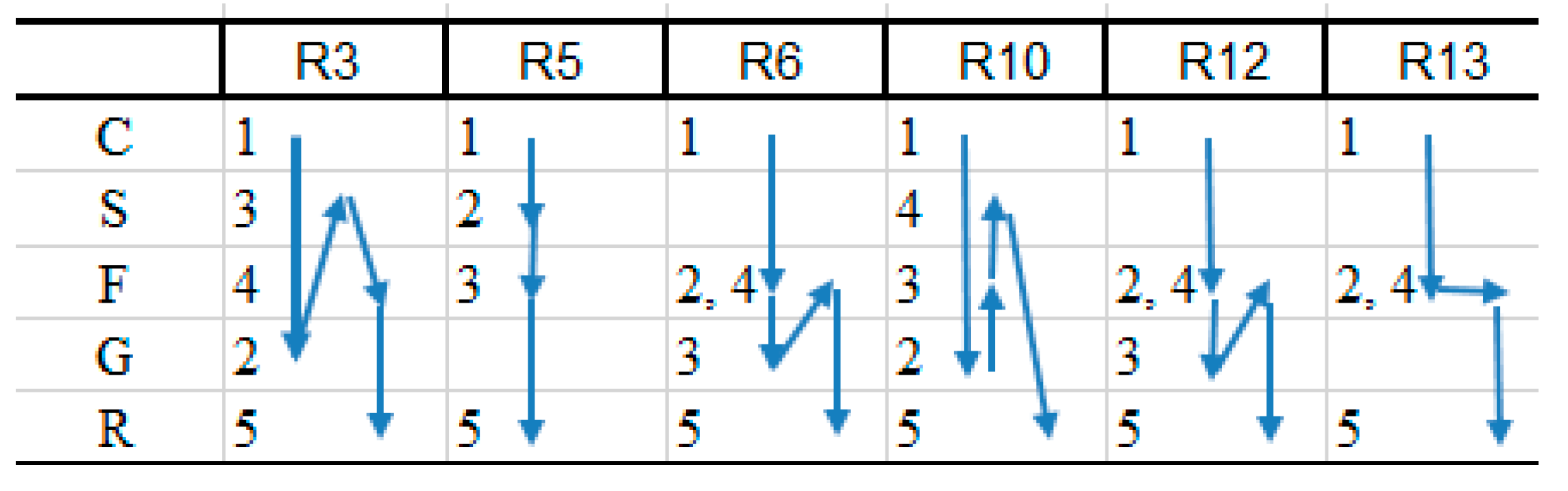 Machines 13 00796 g003