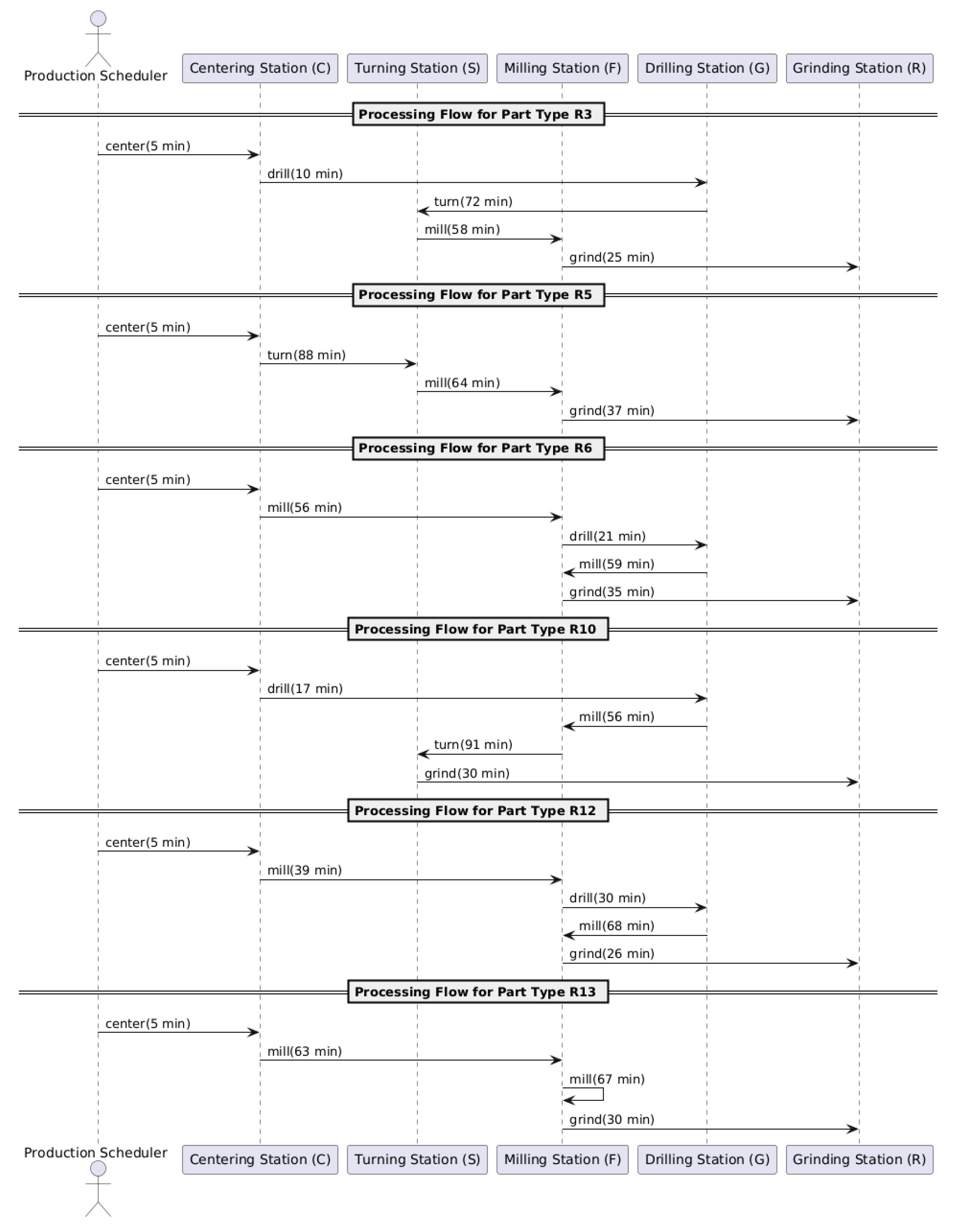 Machines 13 00796 g004