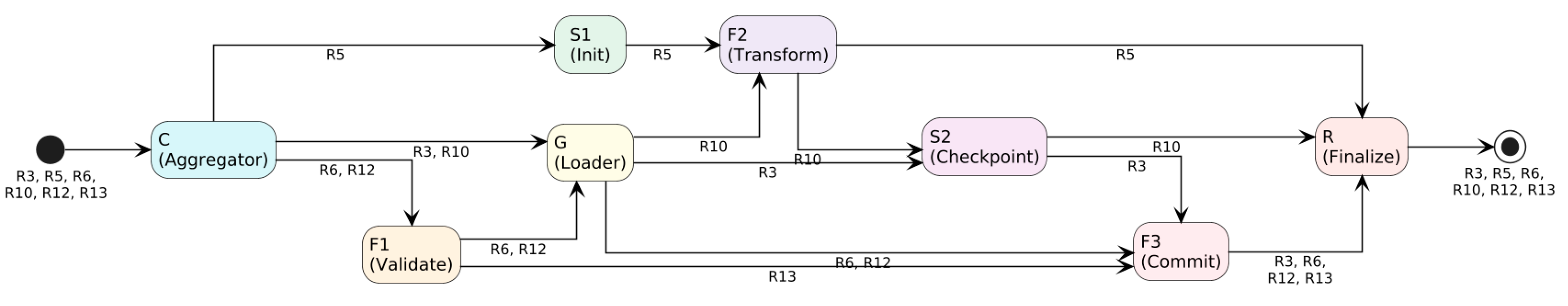 Machines 13 00796 g005