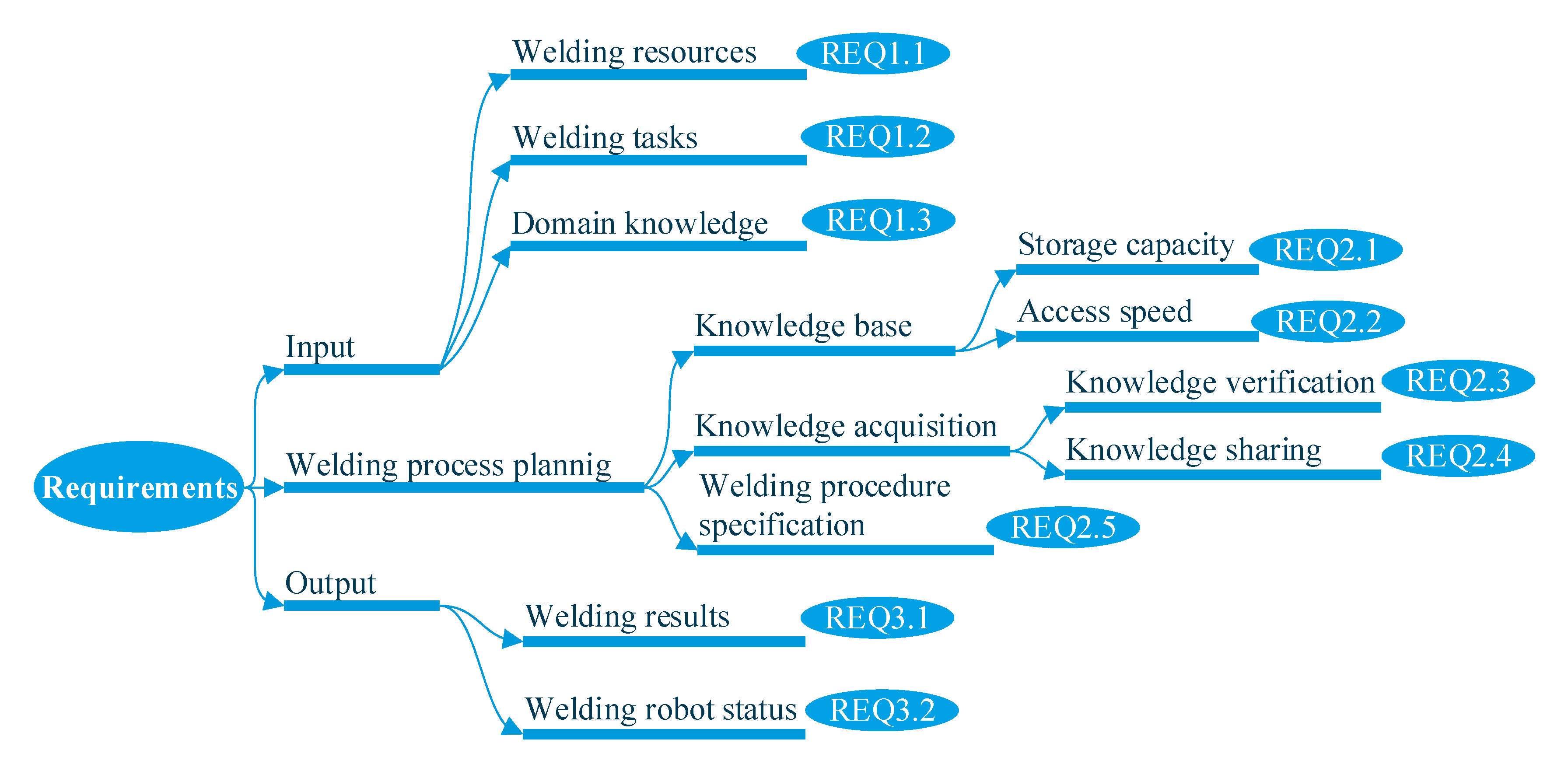 Machines 13 00798 g002