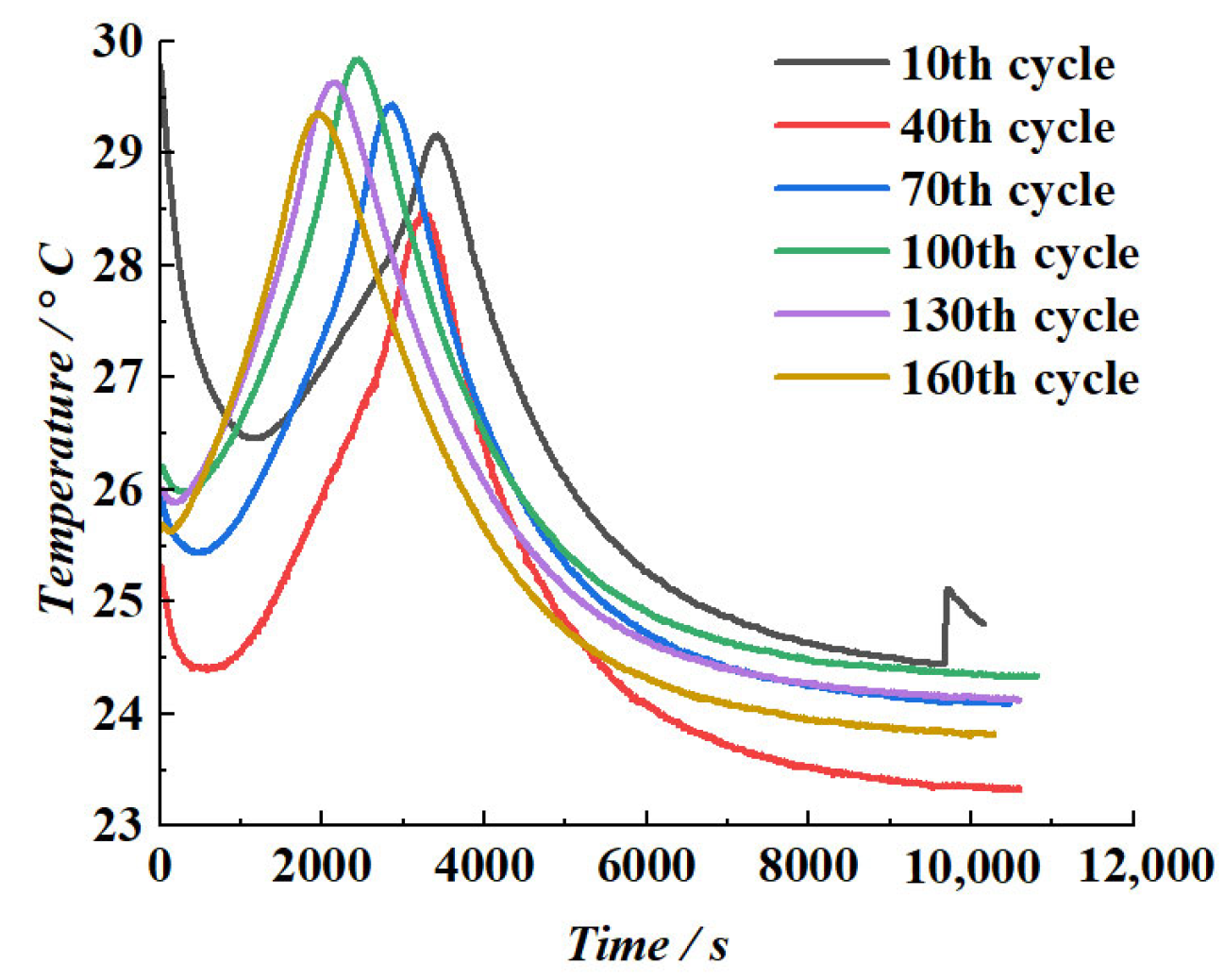 Machines 13 00799 g004