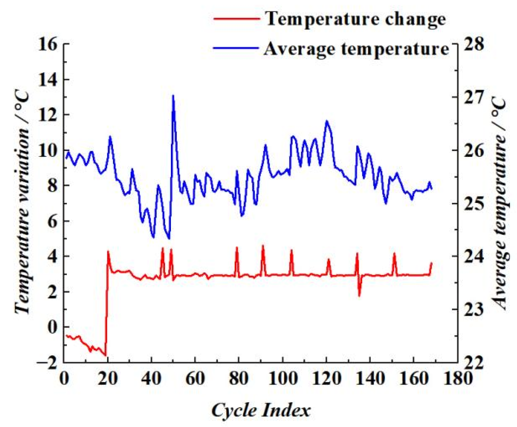 Machines 13 00799 g005