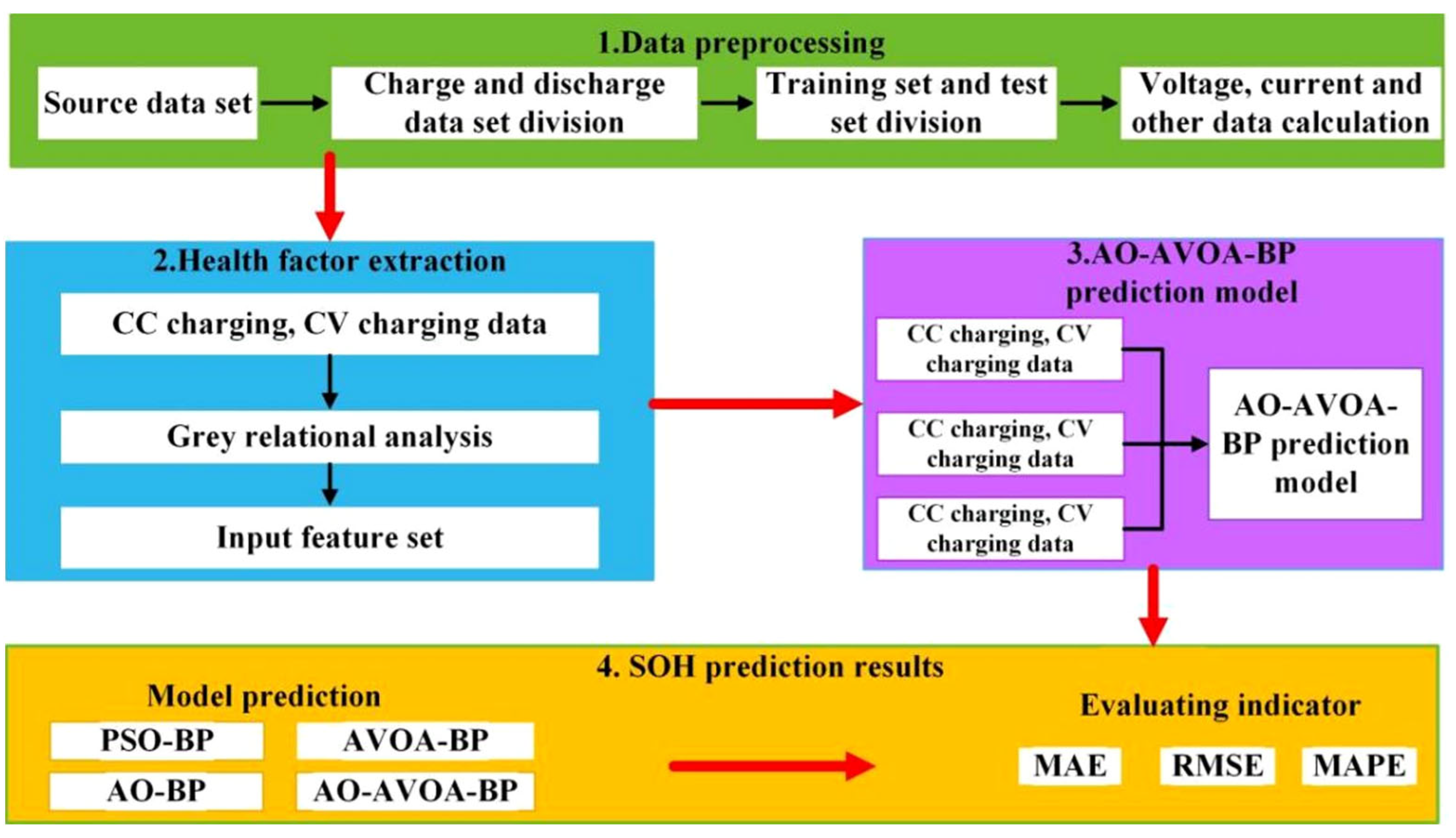 Machines 13 00799 g008