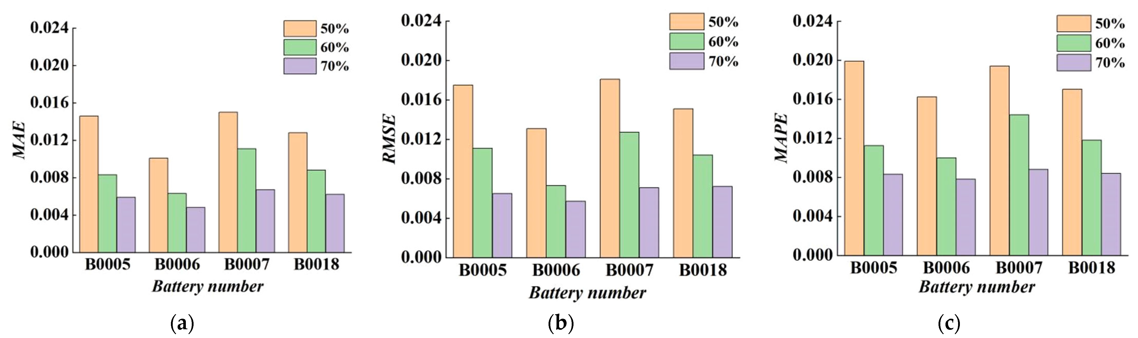 Machines 13 00799 g012