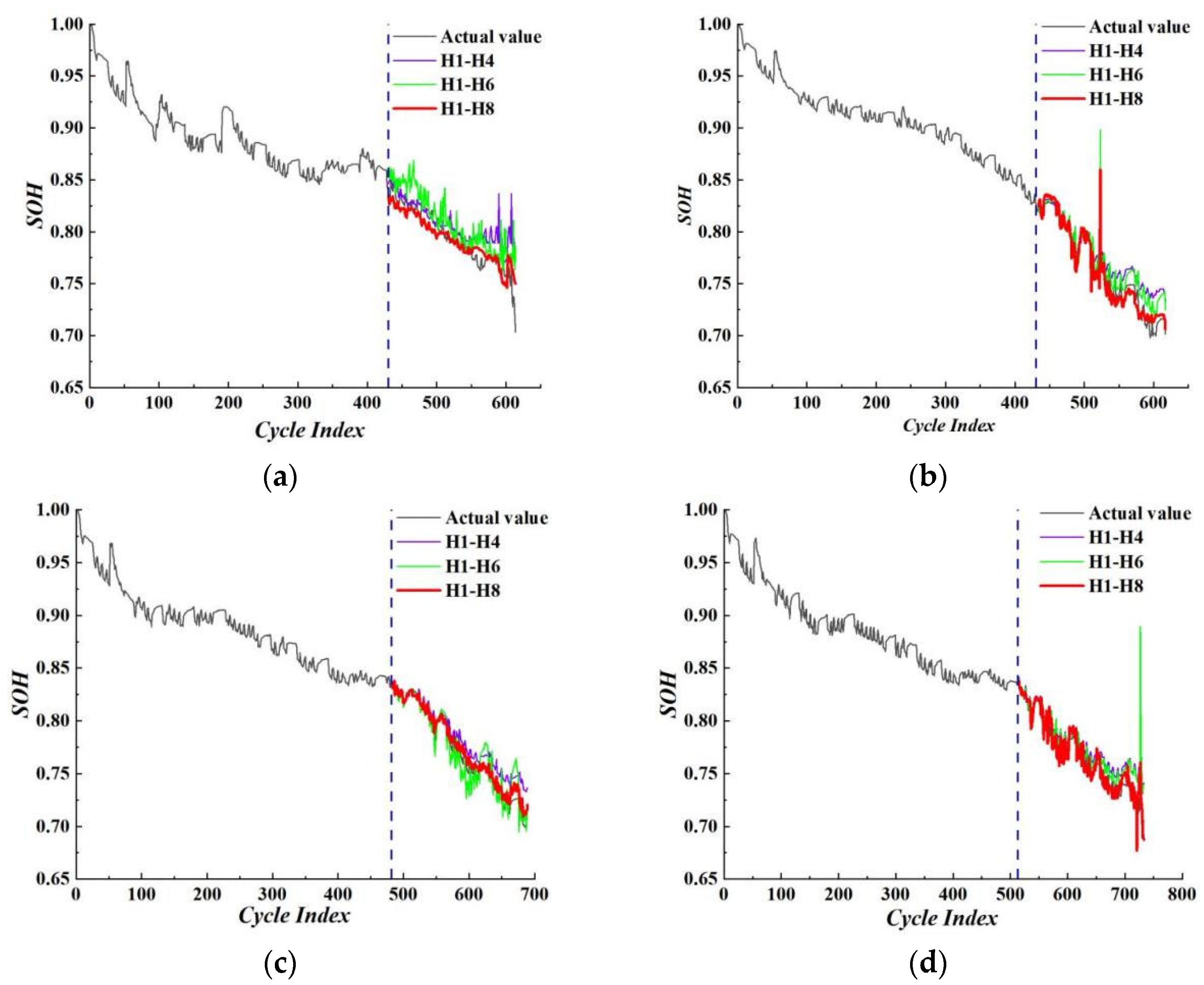 Machines 13 00799 g013