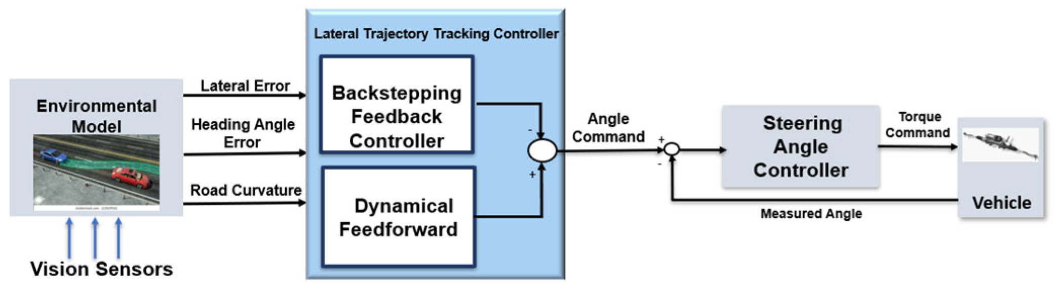 Machines 13 00800 g001 Machines 13 00800 g001