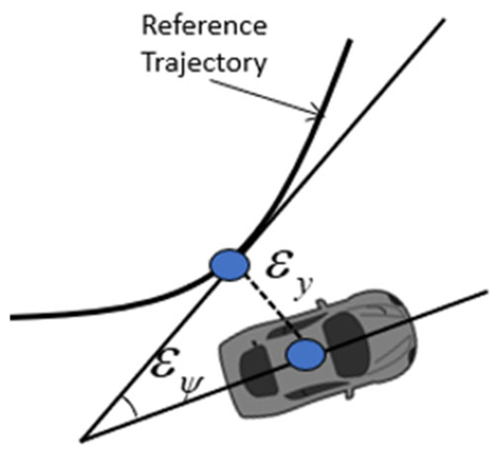 Machines 13 00800 g003 Machines 13 00800 g003