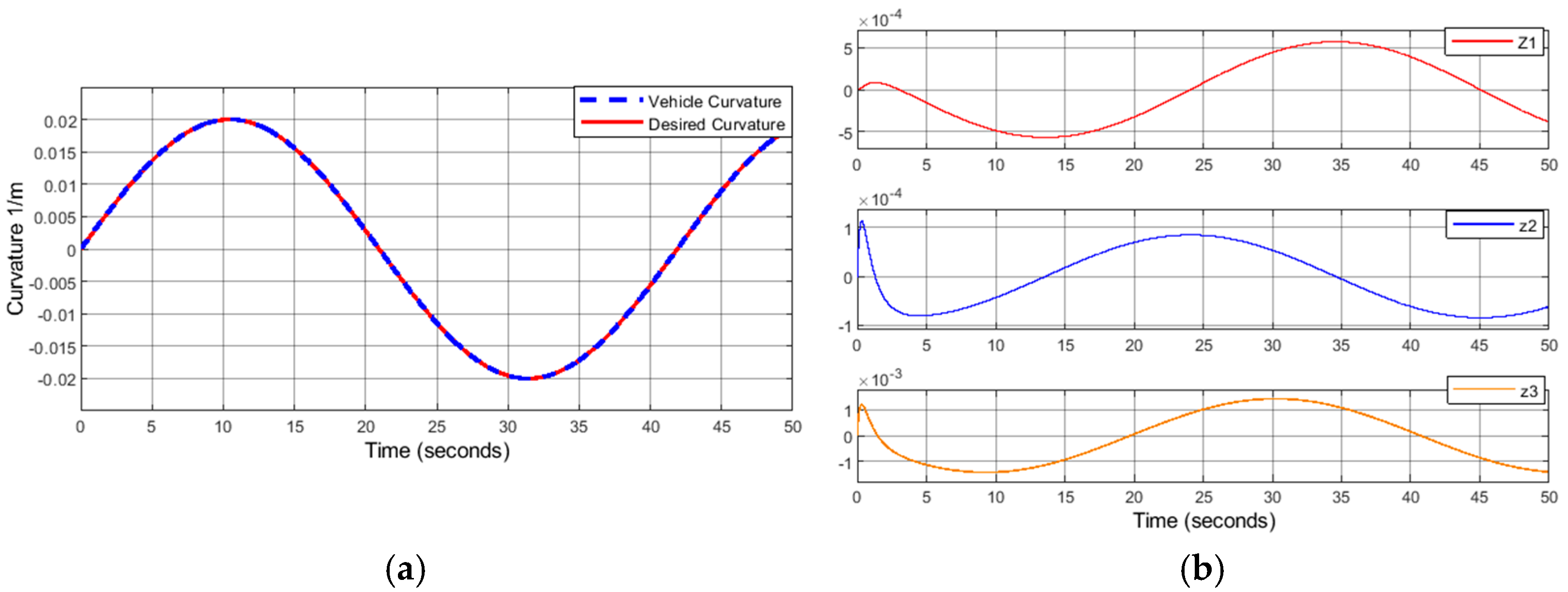 Machines 13 00800 g007a Machines 13 00800 g007a