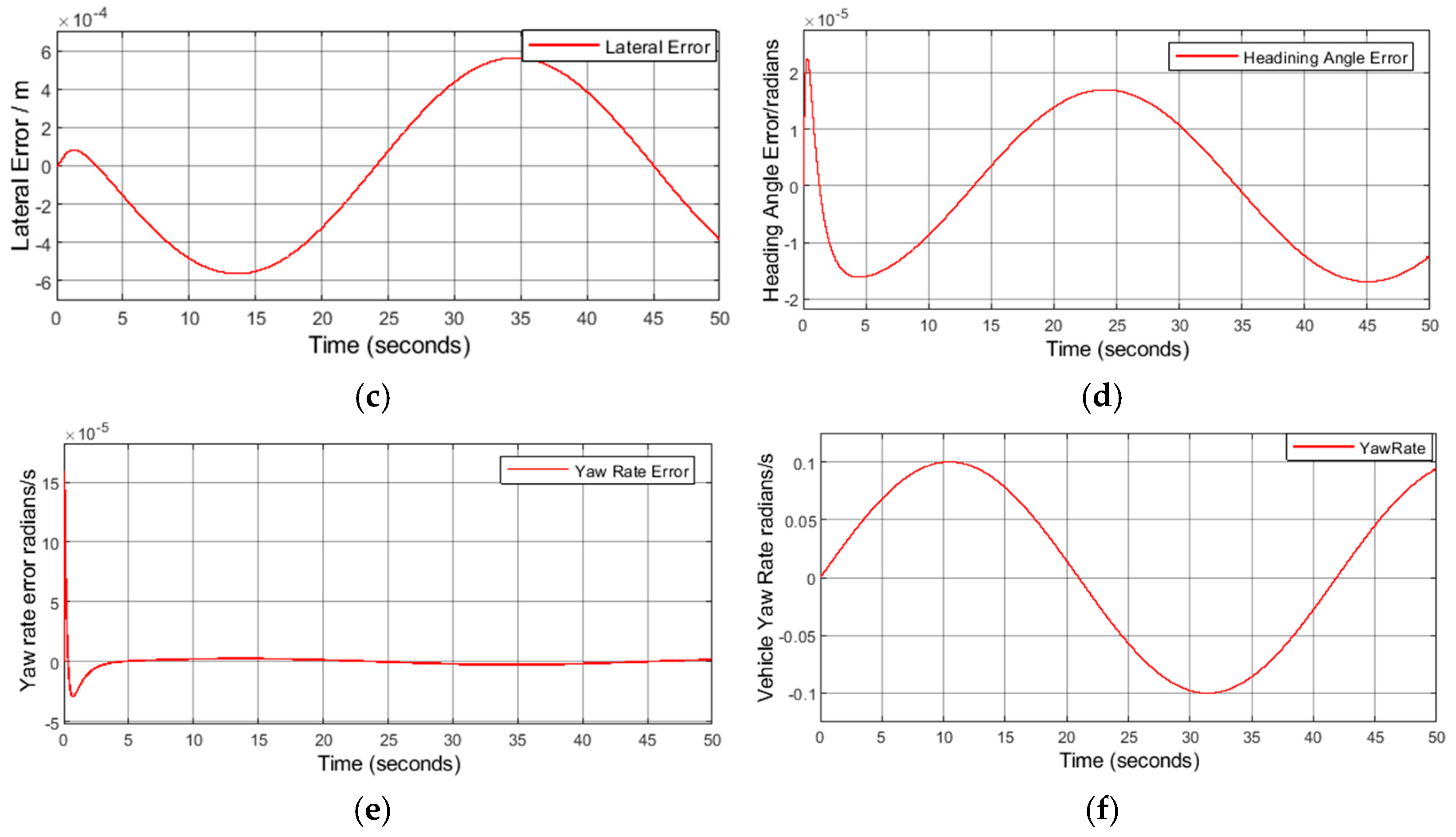 Machines 13 00800 g007b Machines 13 00800 g007b
