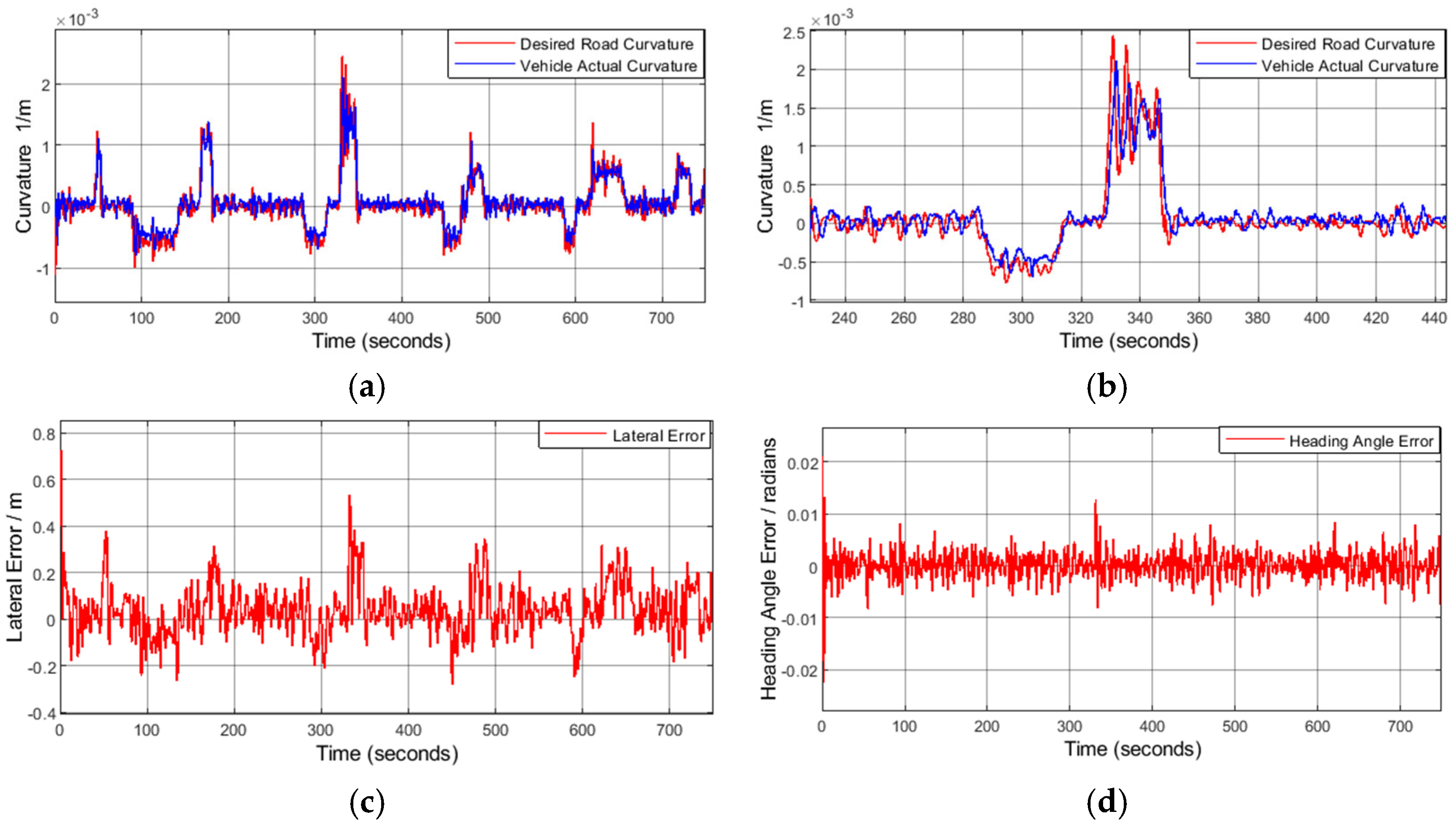 Machines 13 00800 g011a Machines 13 00800 g011a