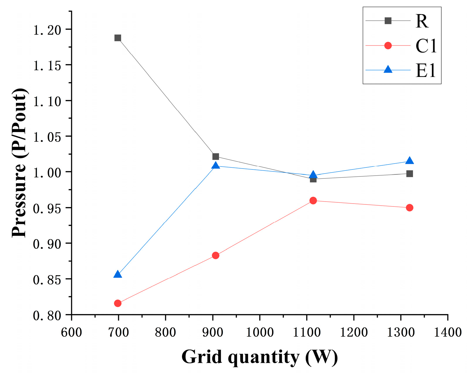 Machines 13 00801 g005