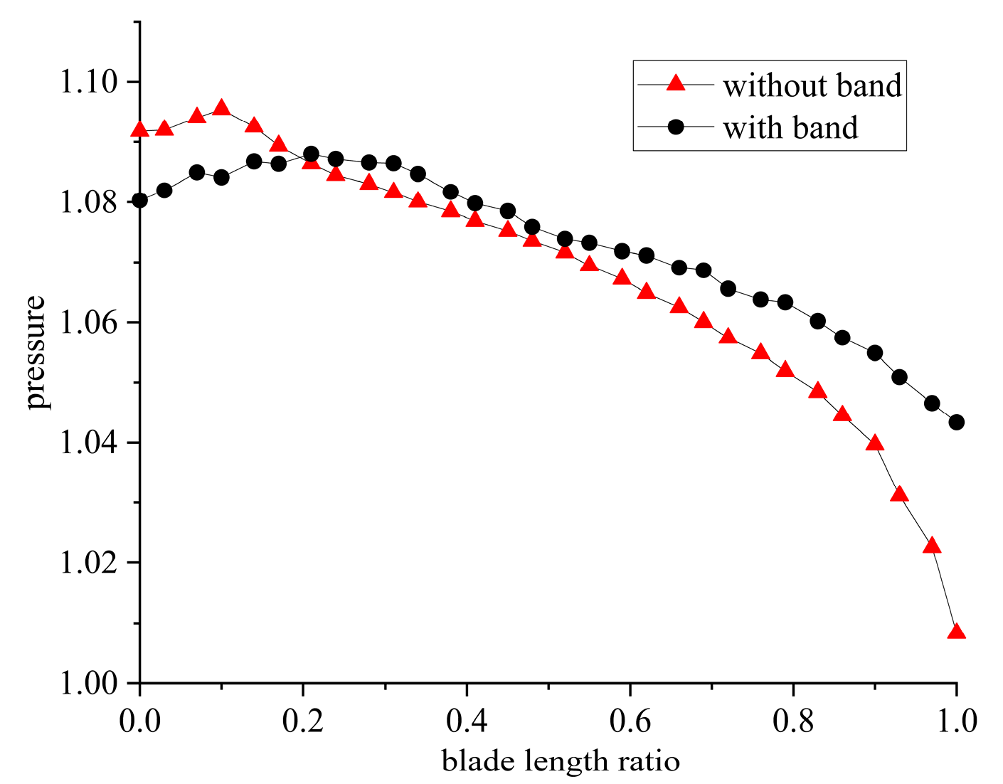 Machines 13 00801 g011