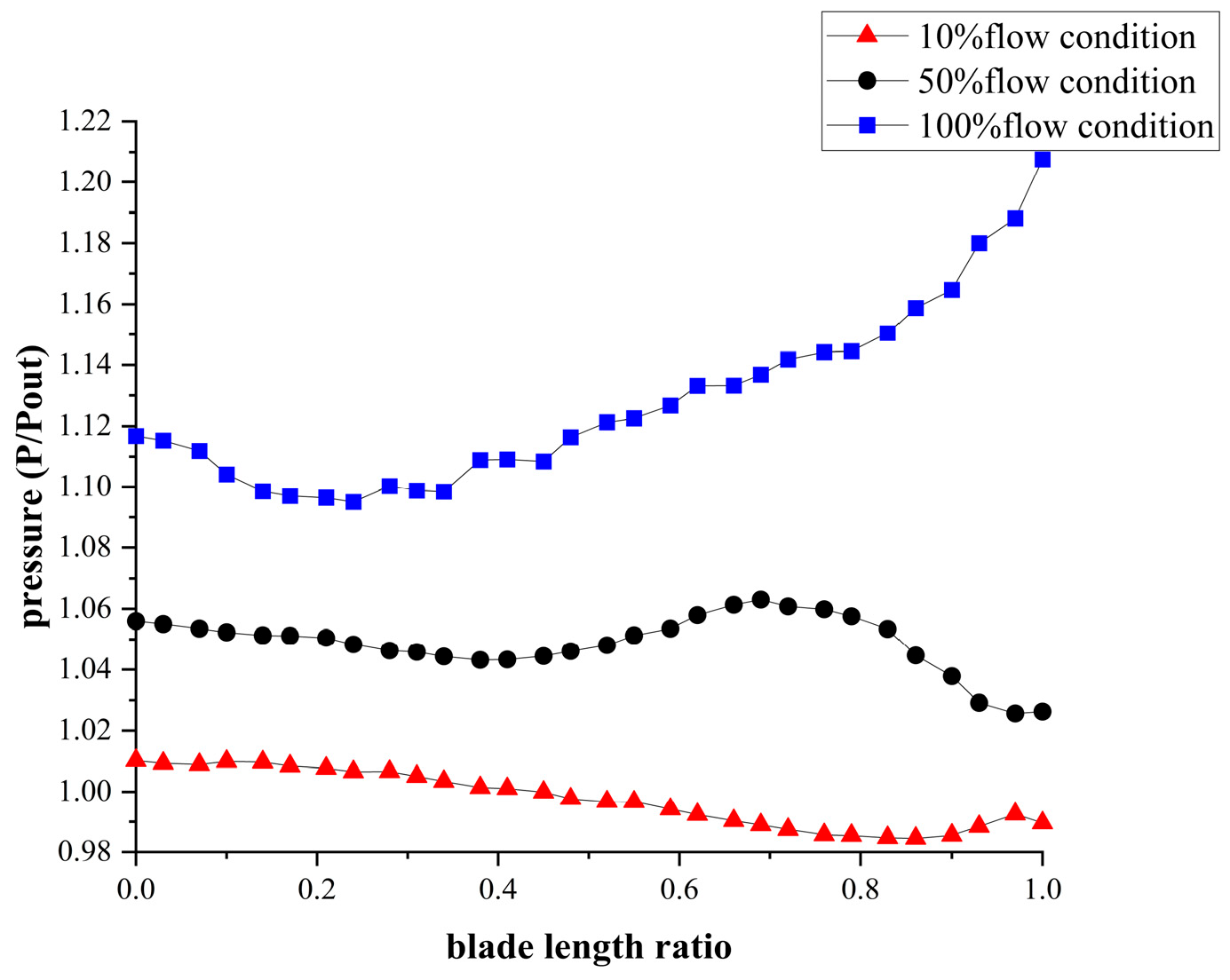 Machines 13 00801 g018