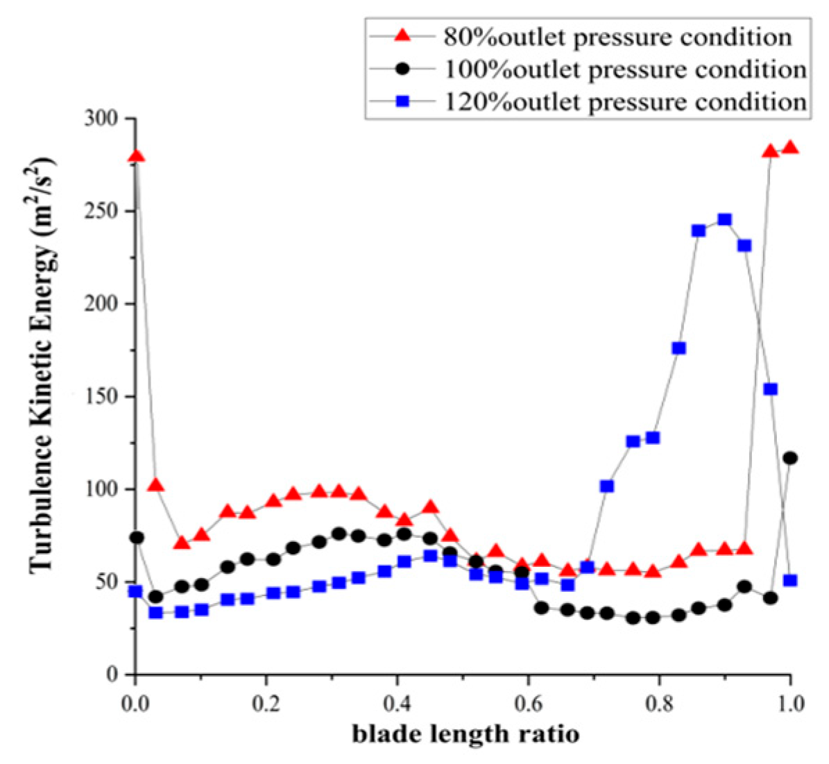 Machines 13 00801 g023