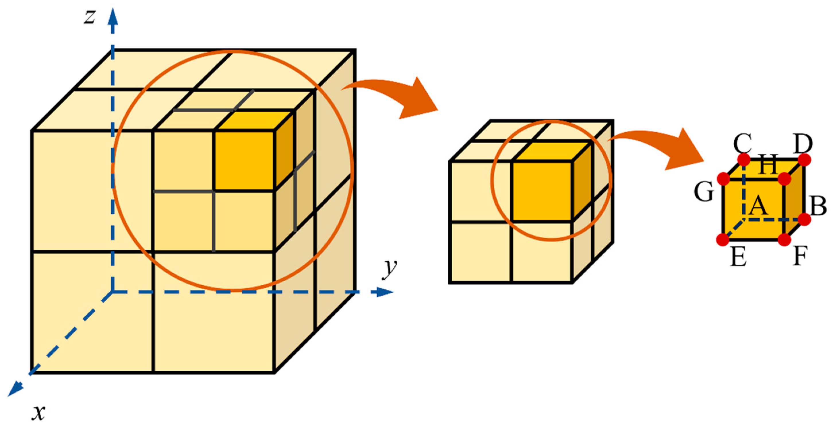 Machines 13 00803 g003