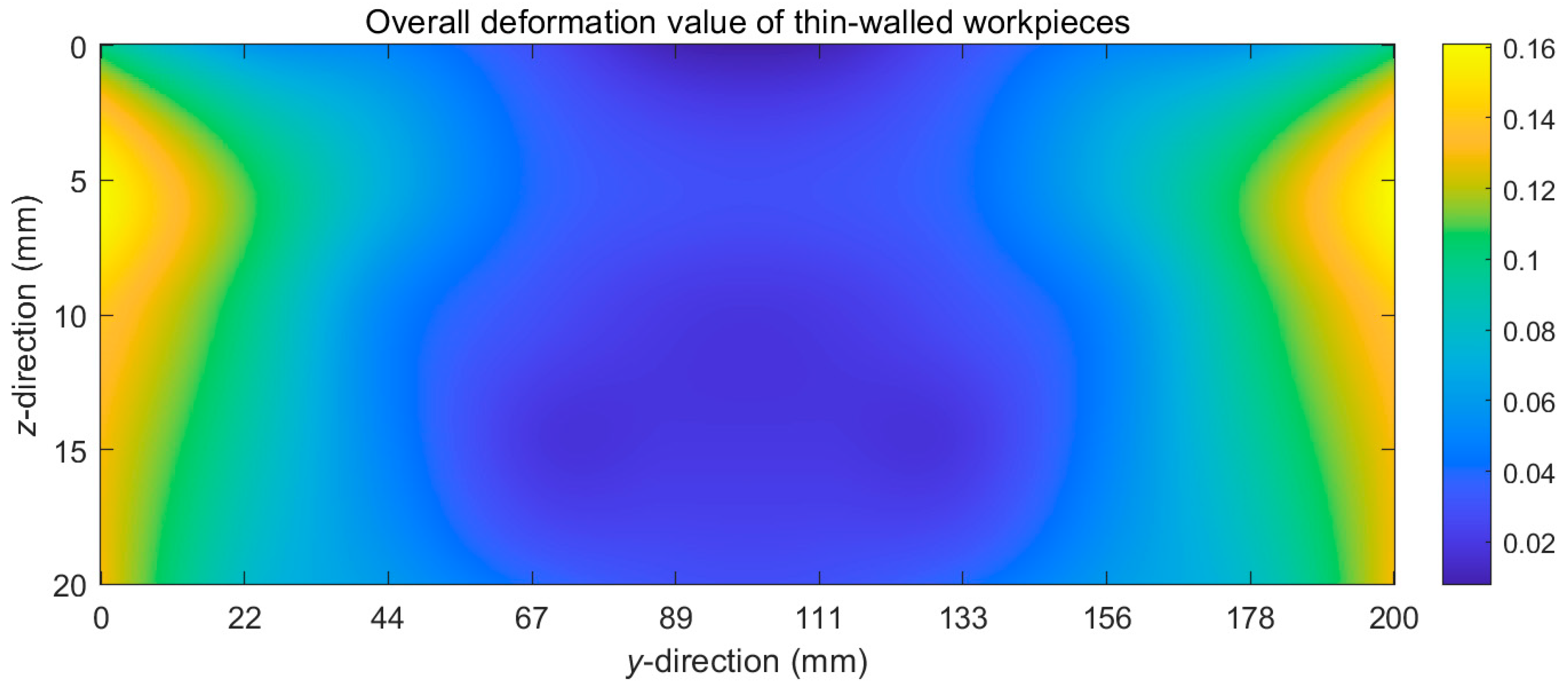 Machines 13 00803 g011
