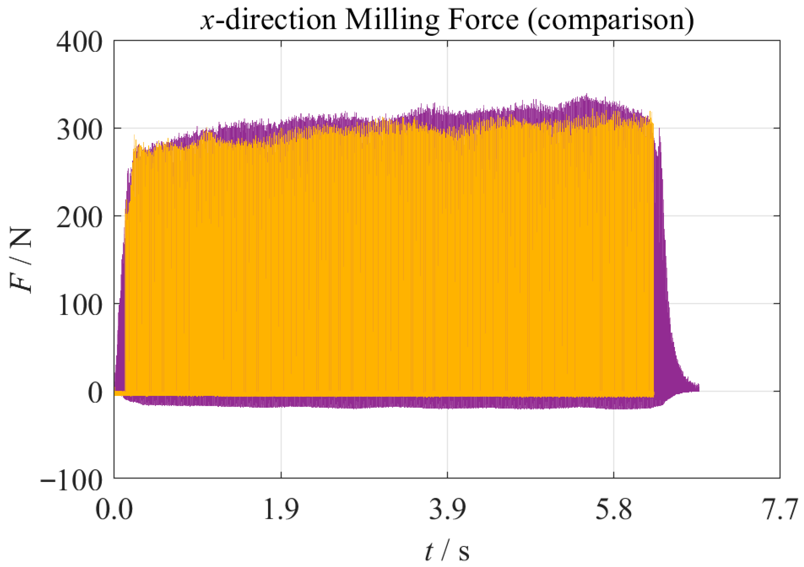 Machines 13 00803 g014