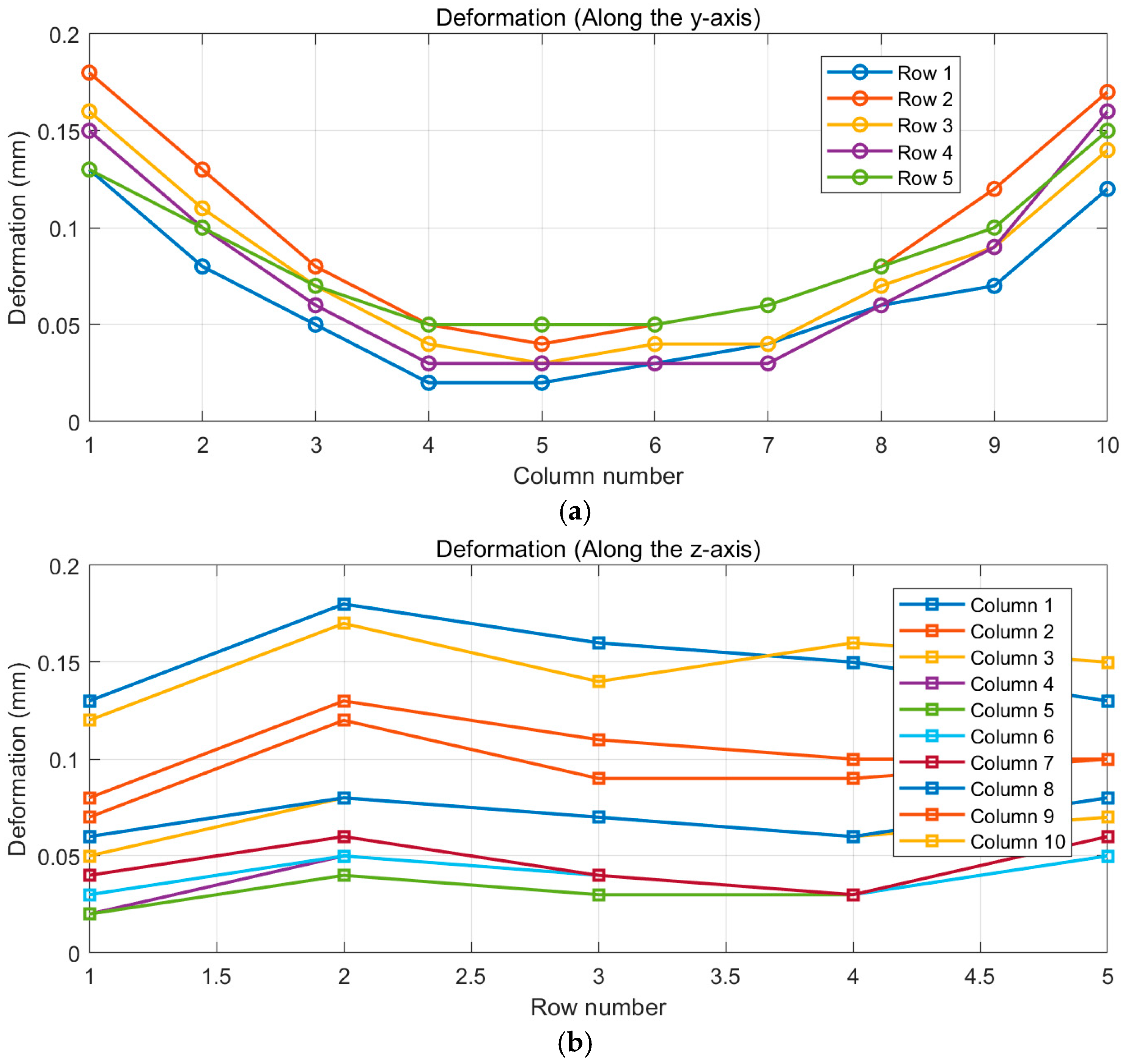 Machines 13 00803 g017