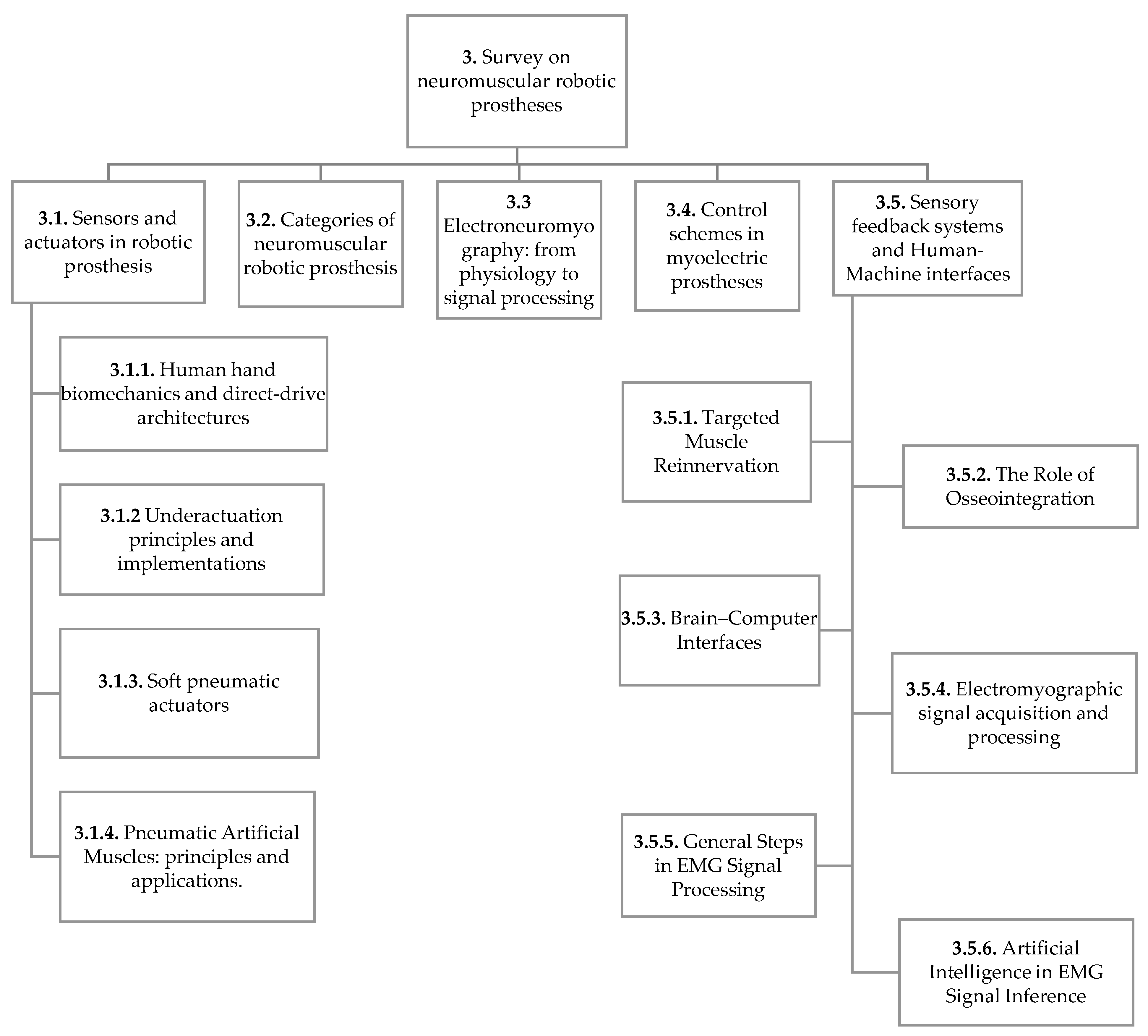 Machines 13 00804 g002